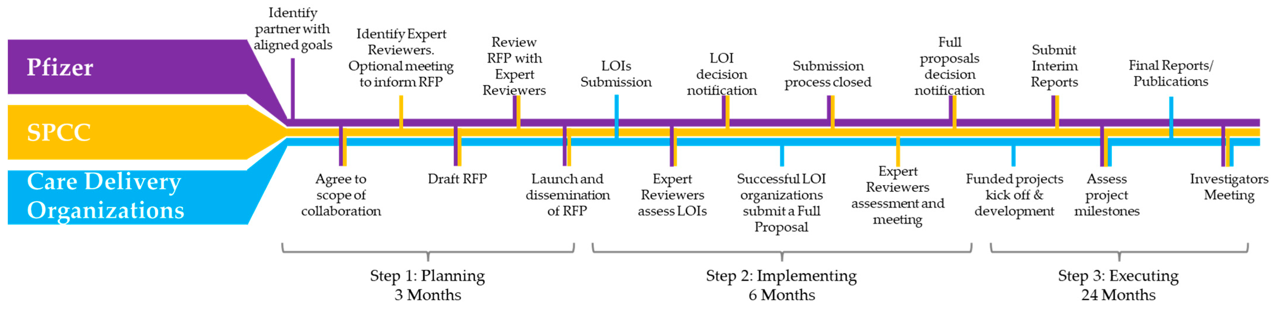 Curroncol 32 00547 g001