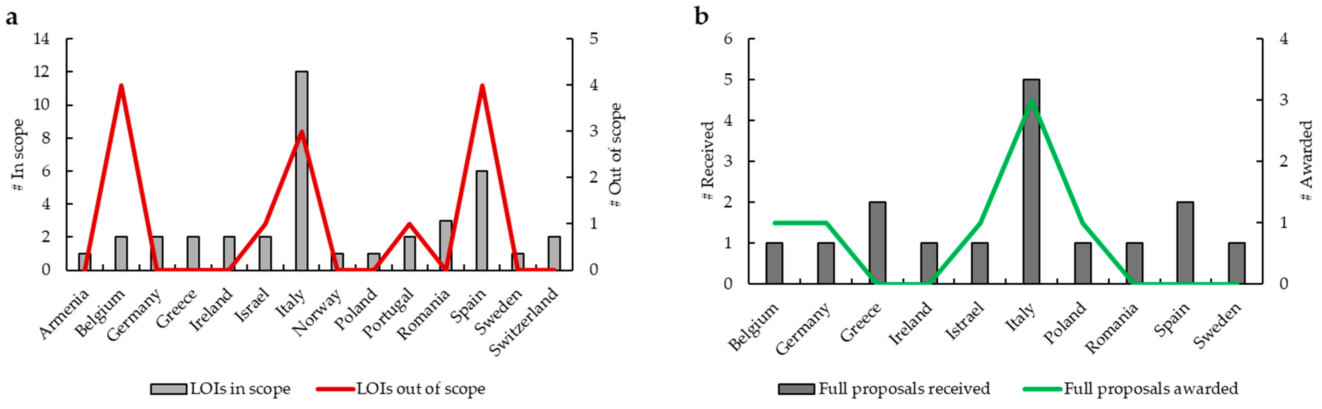 Curroncol 32 00547 g002