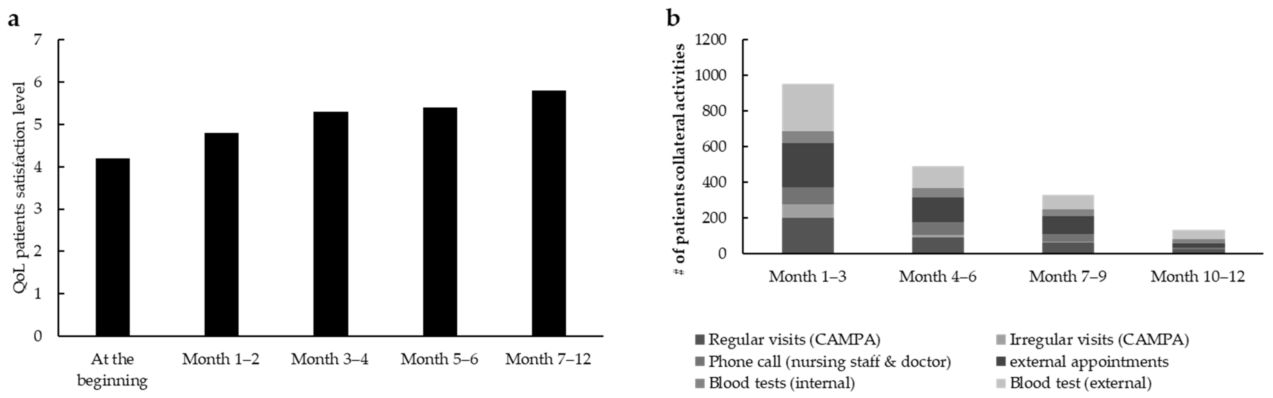 Curroncol 32 00547 g003