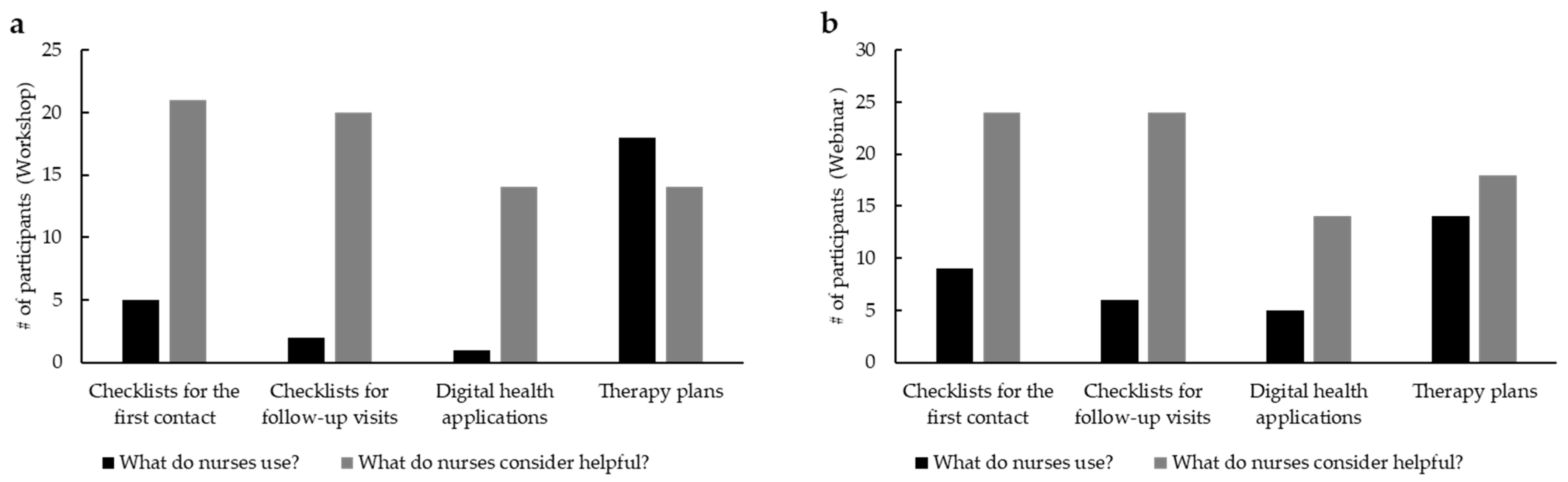 Curroncol 32 00547 g004