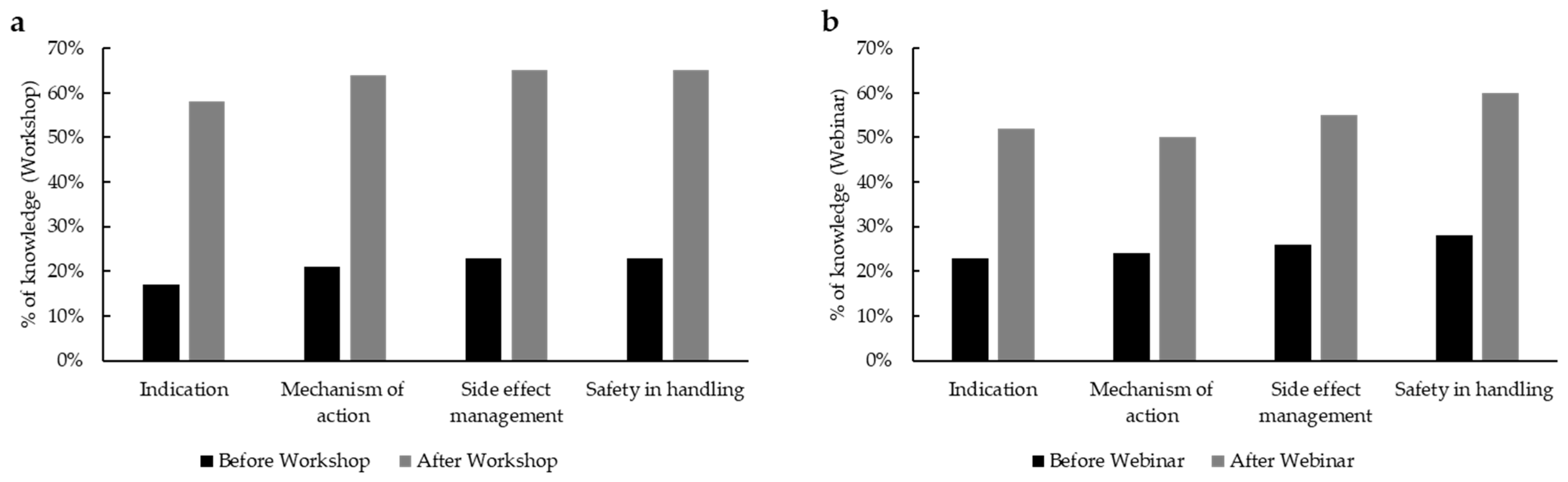 Curroncol 32 00547 g005