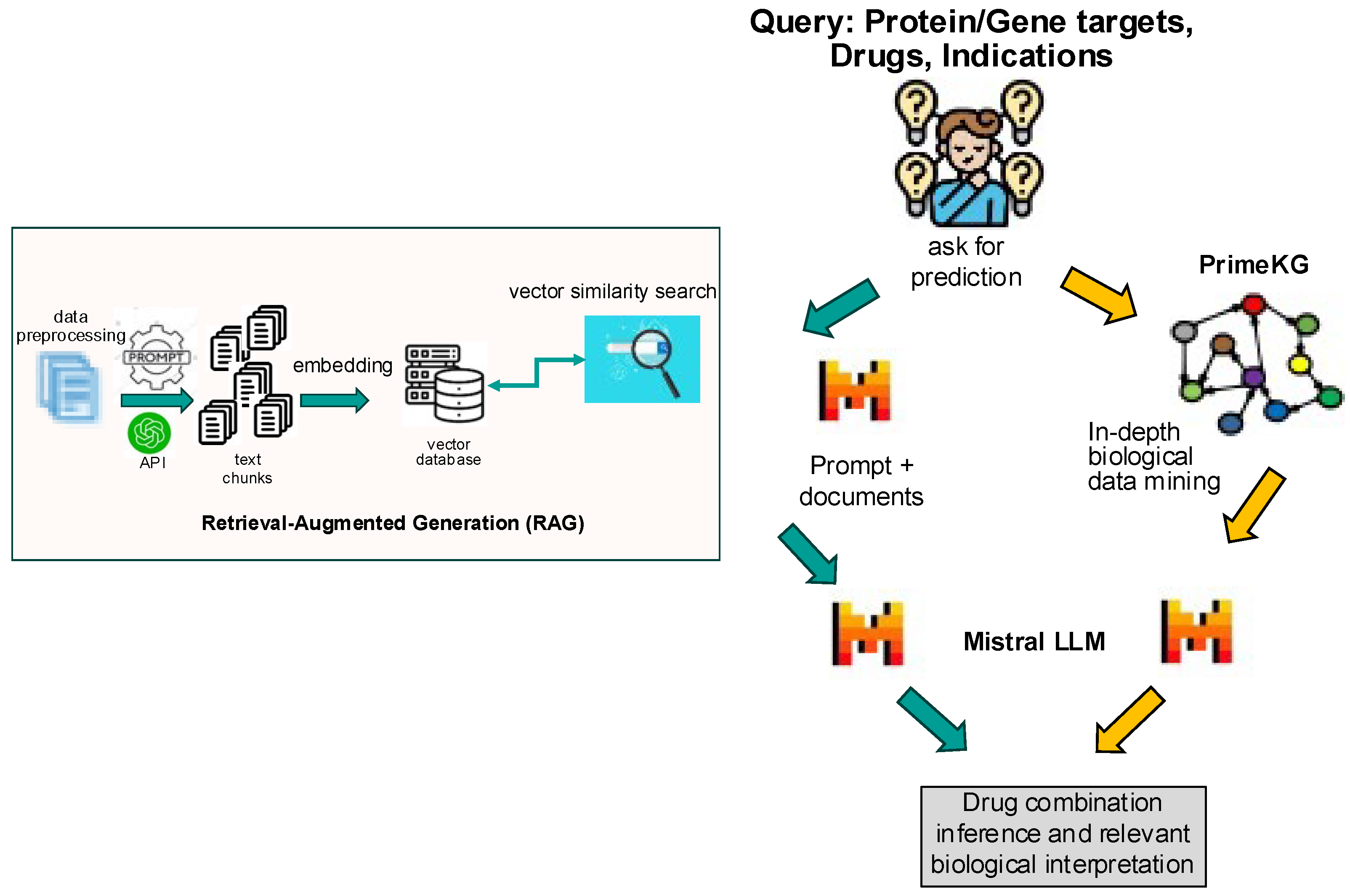 Curroncol 32 00548 g001