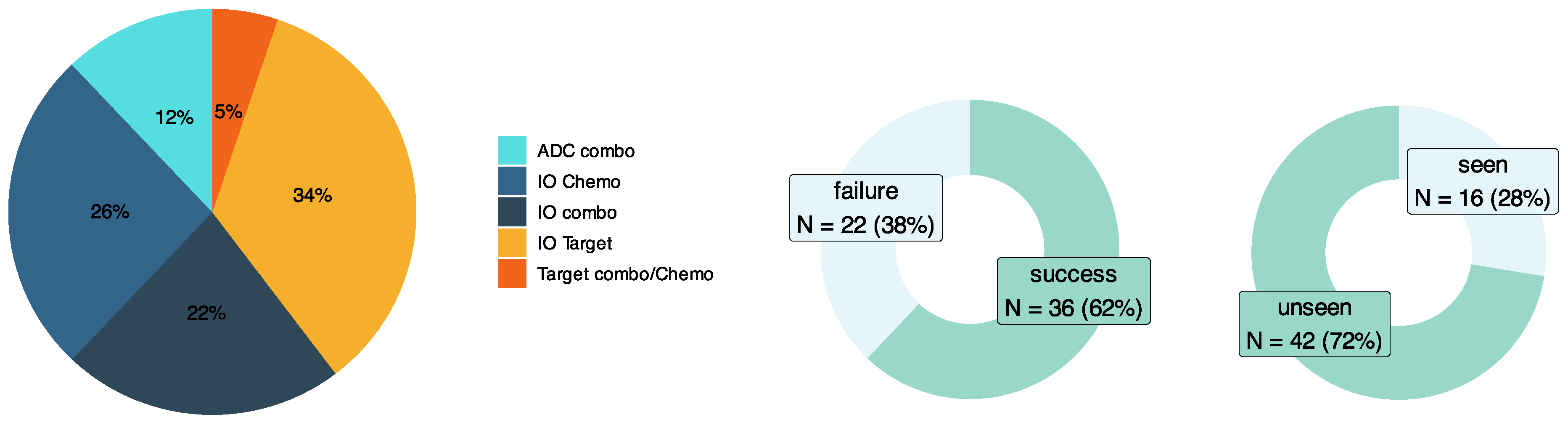 Curroncol 32 00548 g002