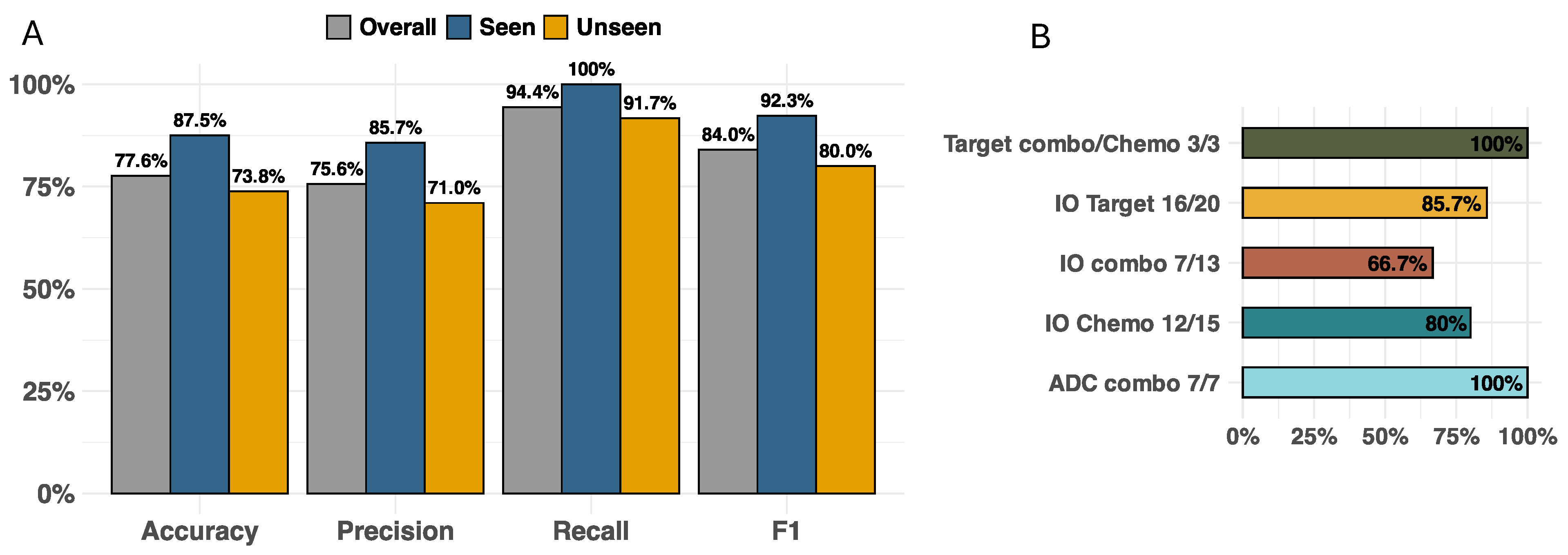 Curroncol 32 00548 g003