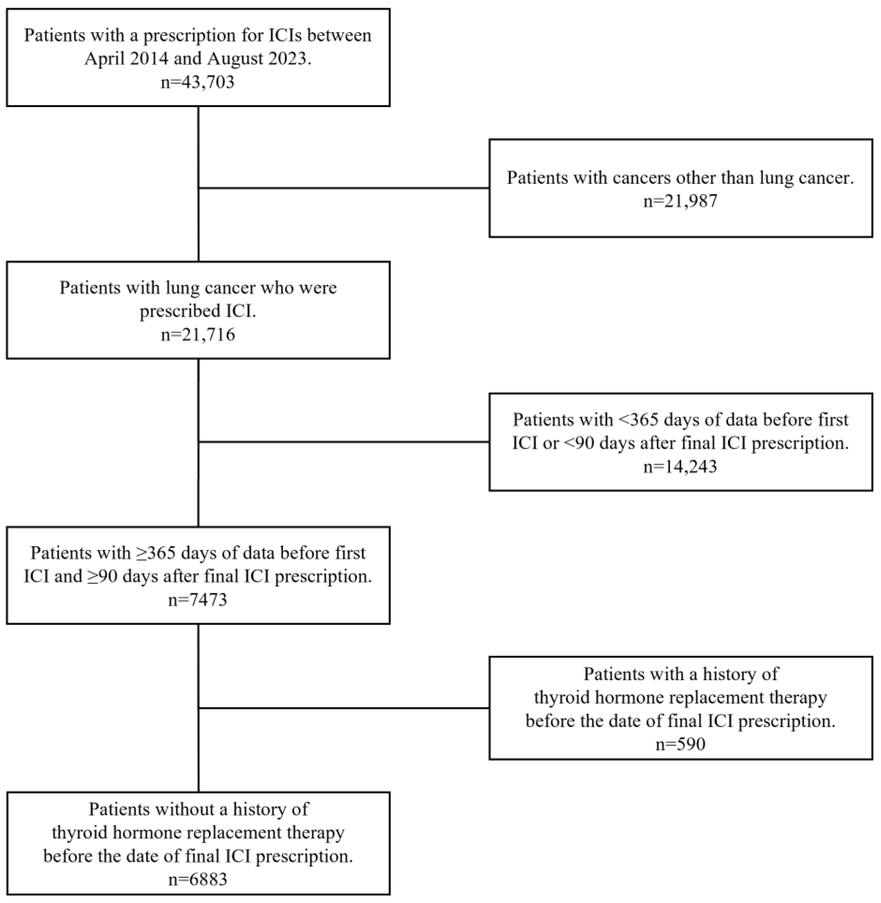 Curroncol 32 00558 g002 Curroncol 32 00558 g002
