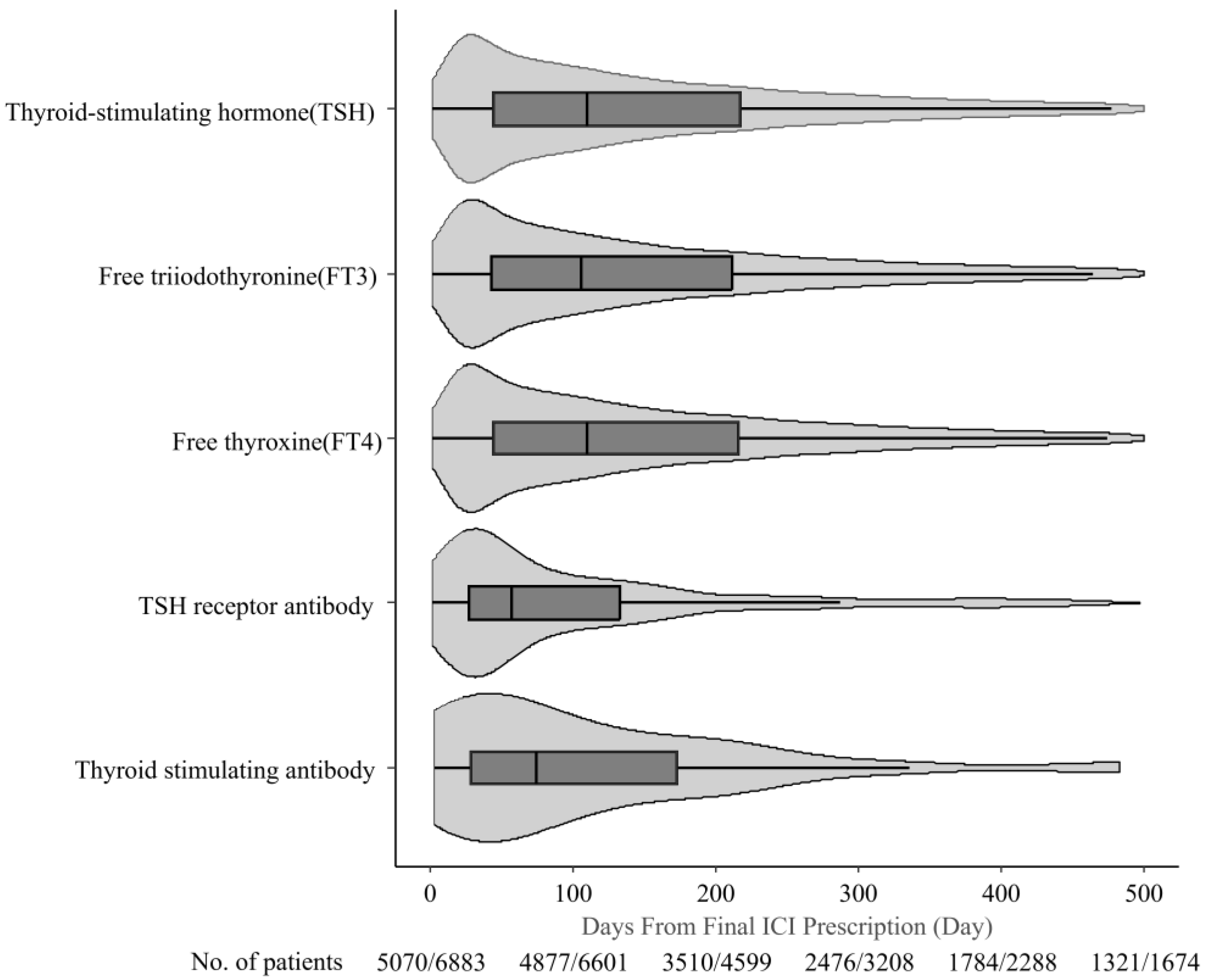 Curroncol 32 00558 g003 Curroncol 32 00558 g003