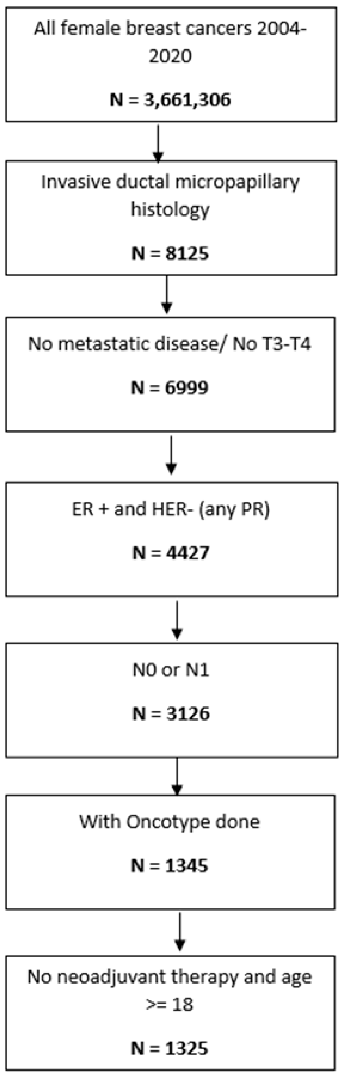 Curroncol 32 00559 g001 Curroncol 32 00559 g001