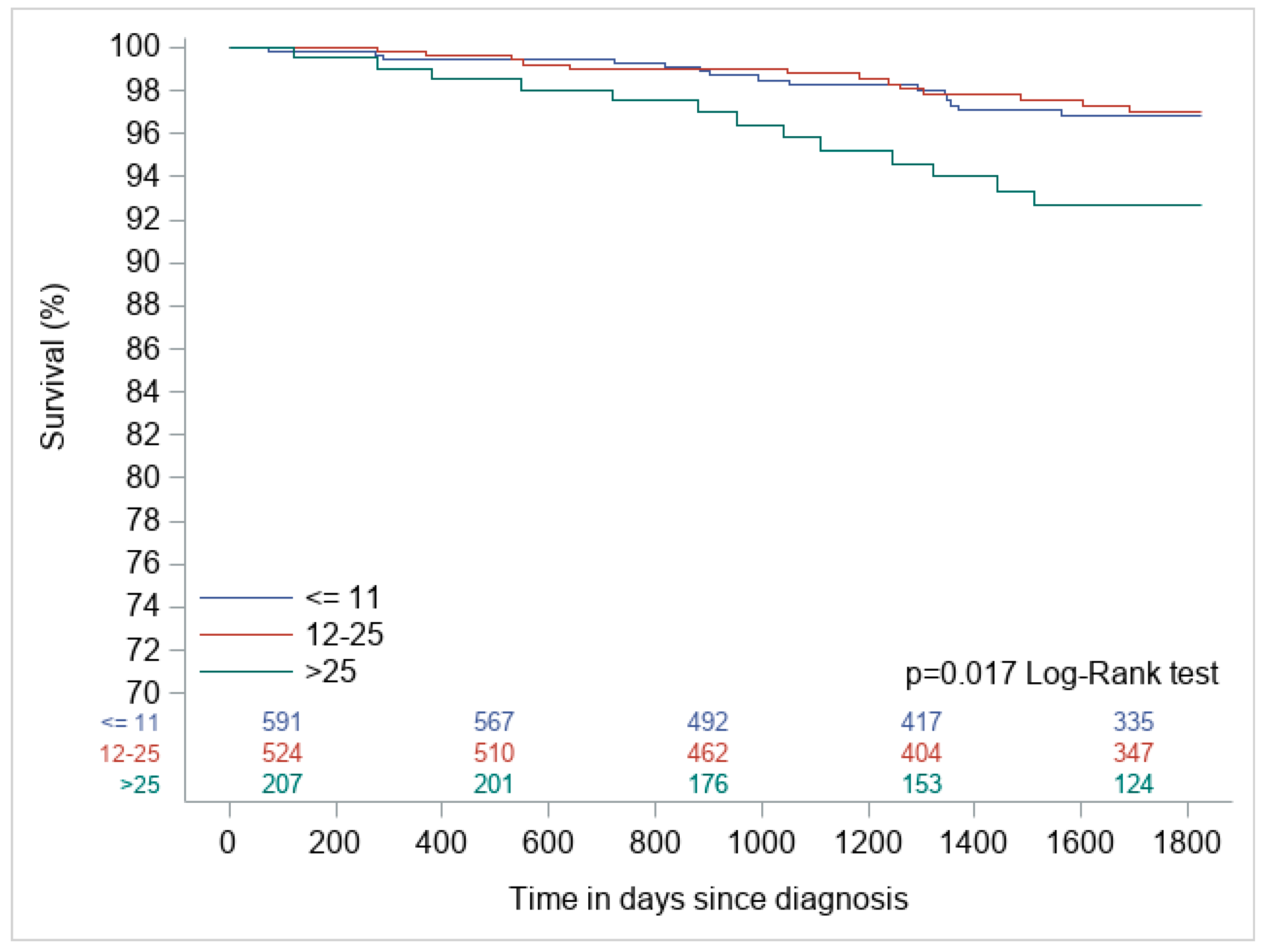 Curroncol 32 00559 g002 Curroncol 32 00559 g002