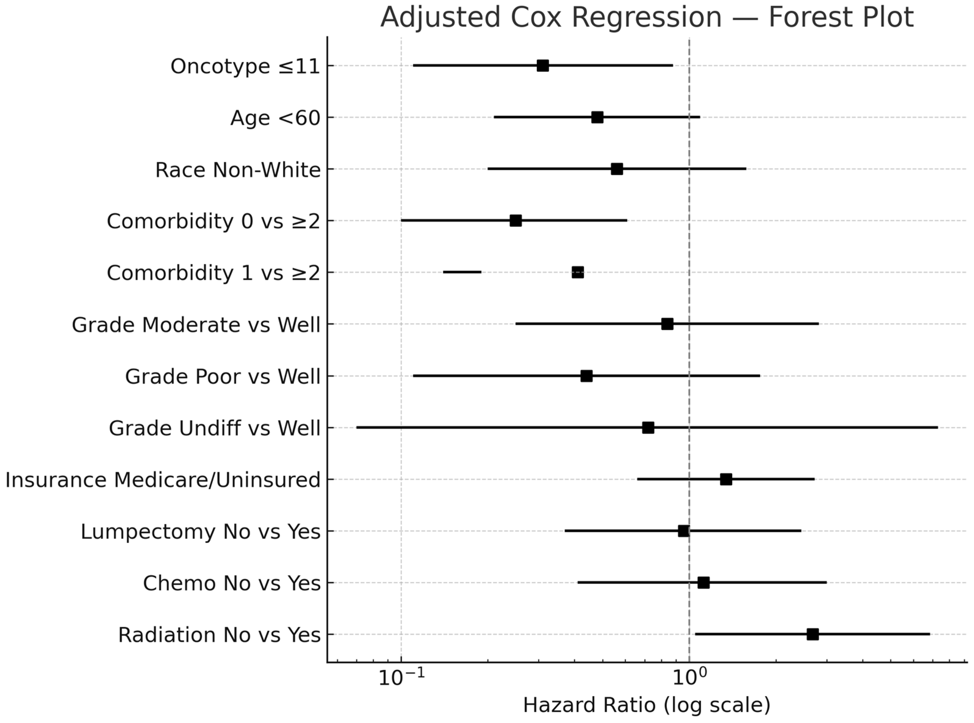 Curroncol 32 00559 g003 Curroncol 32 00559 g003