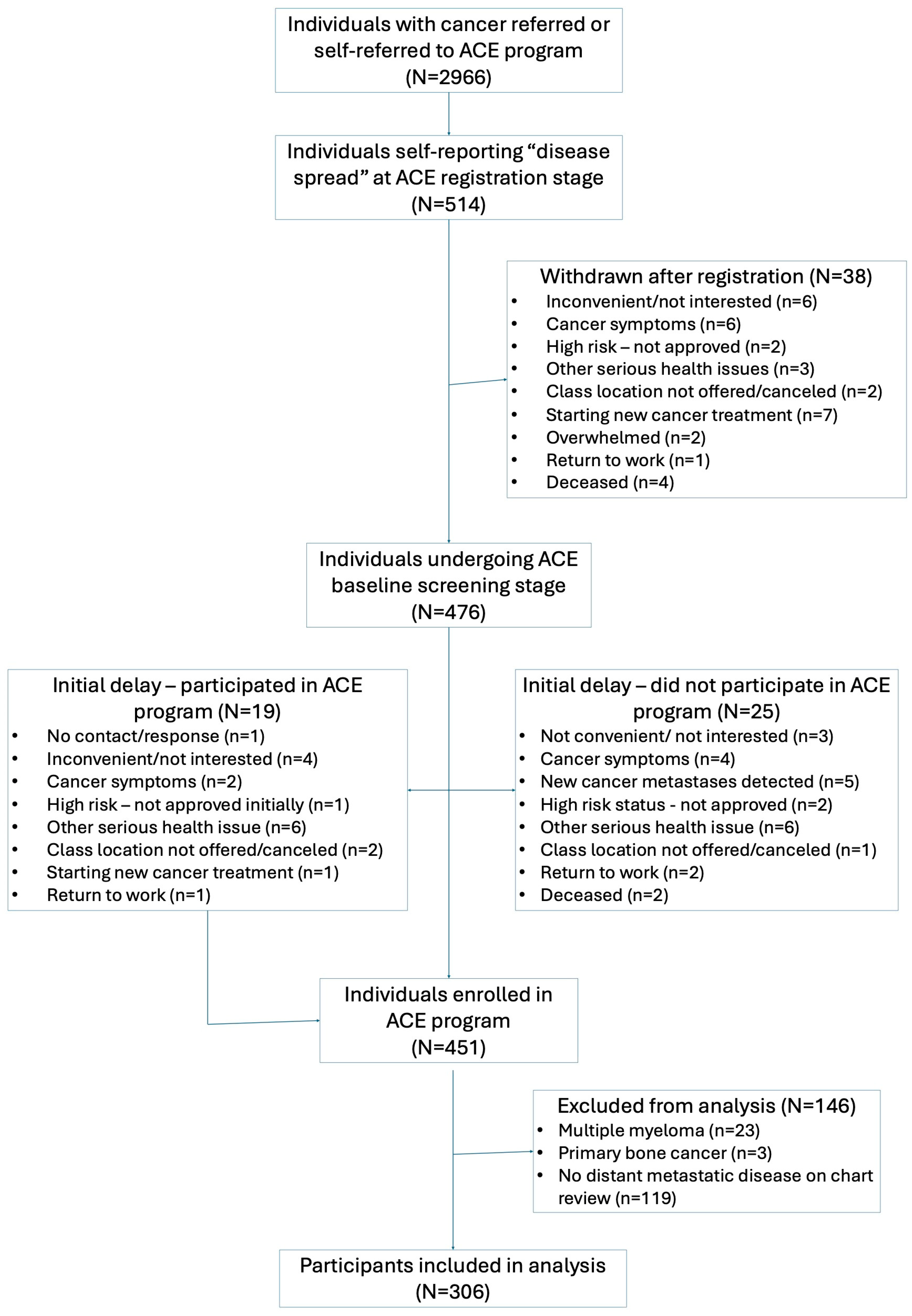 Curroncol 32 00560 g001