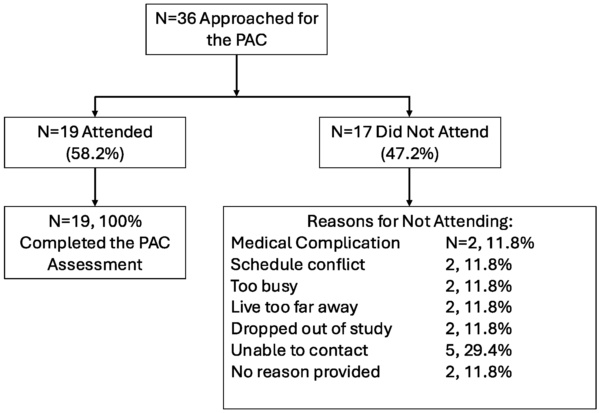 Curroncol 32 00562 g001