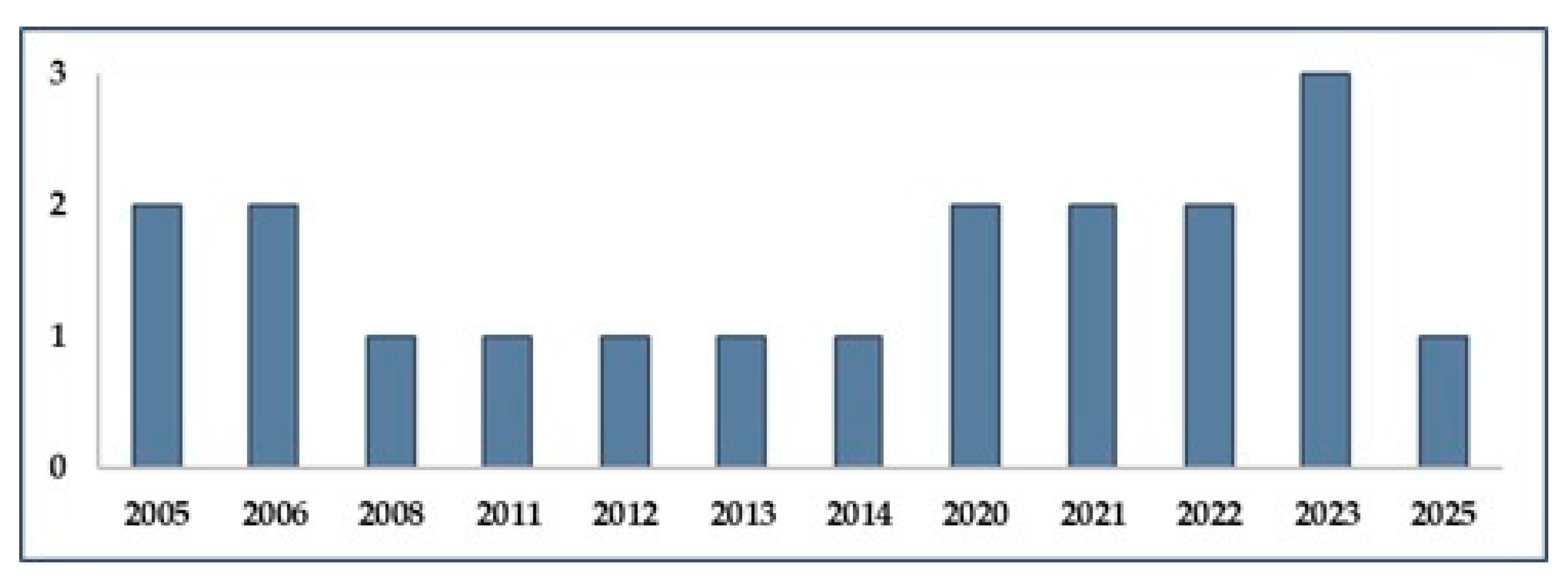 Curroncol 32 00563 g002