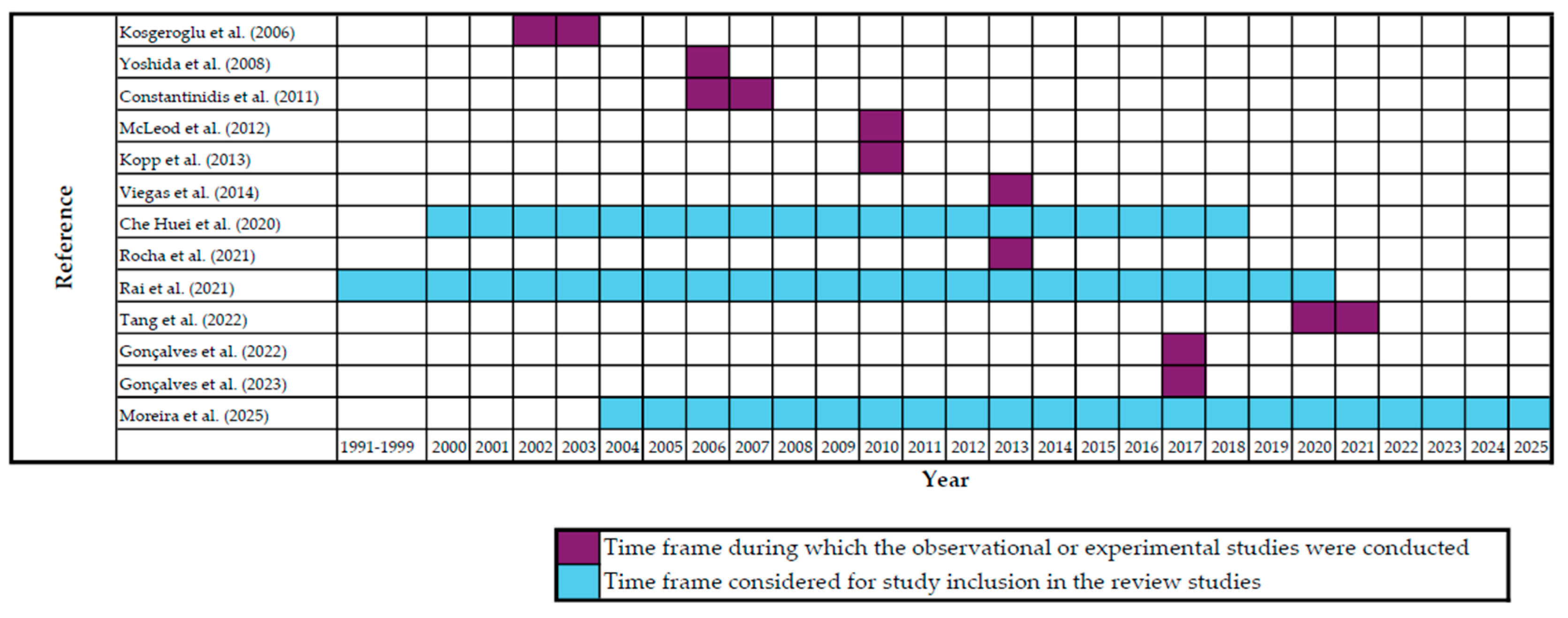 Curroncol 32 00563 g003