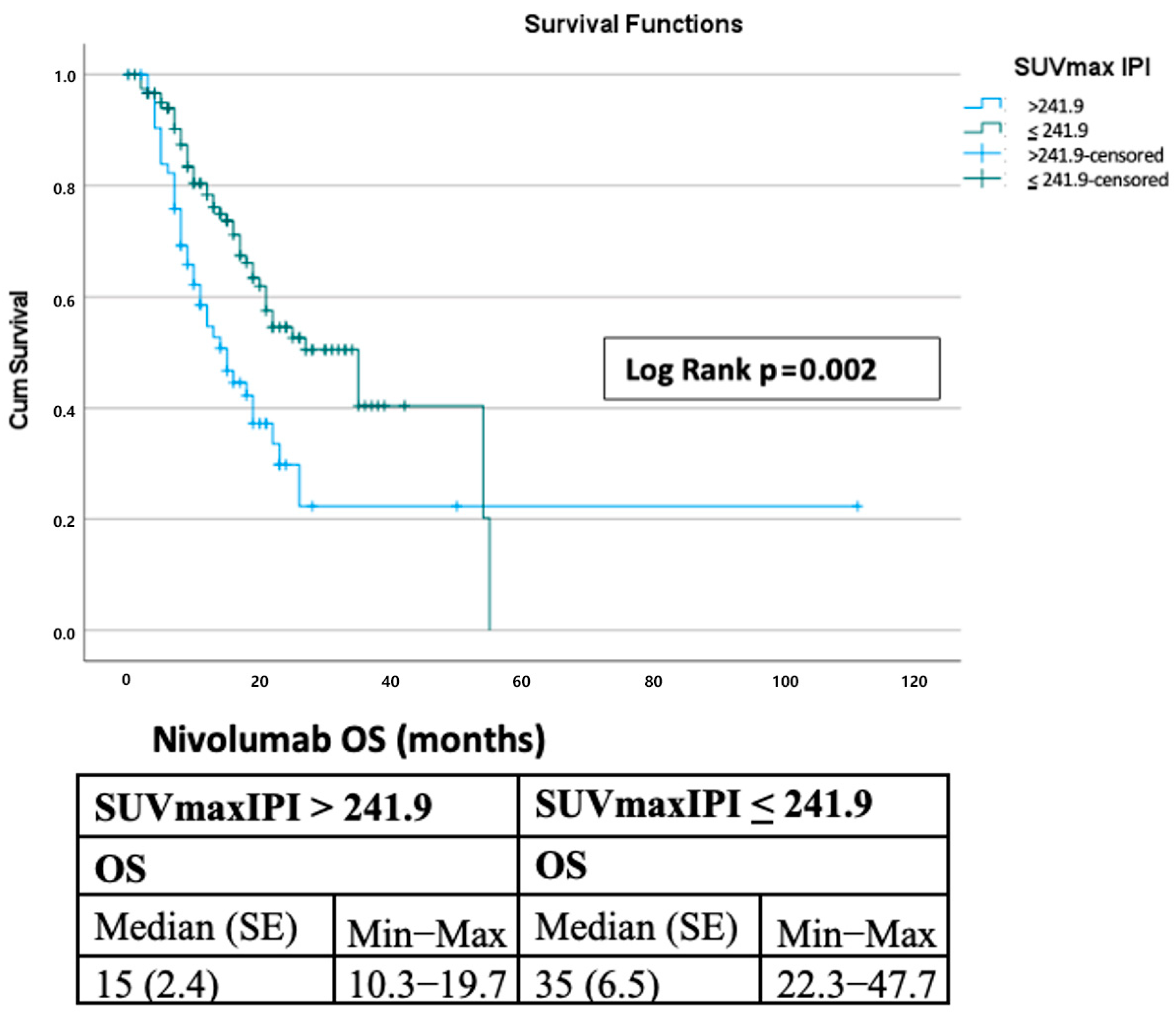 Curroncol 32 00566 g002