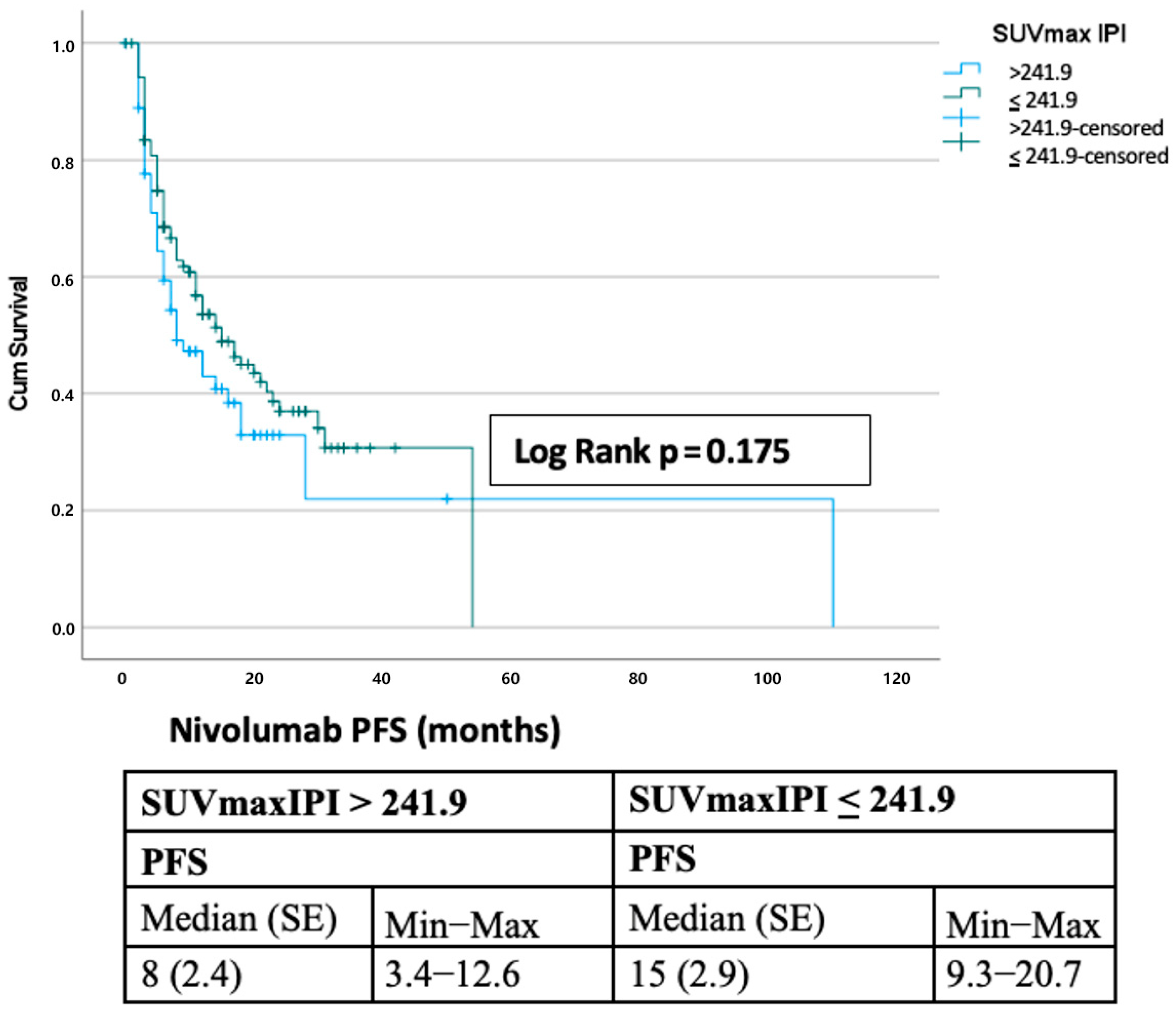 Curroncol 32 00566 g003