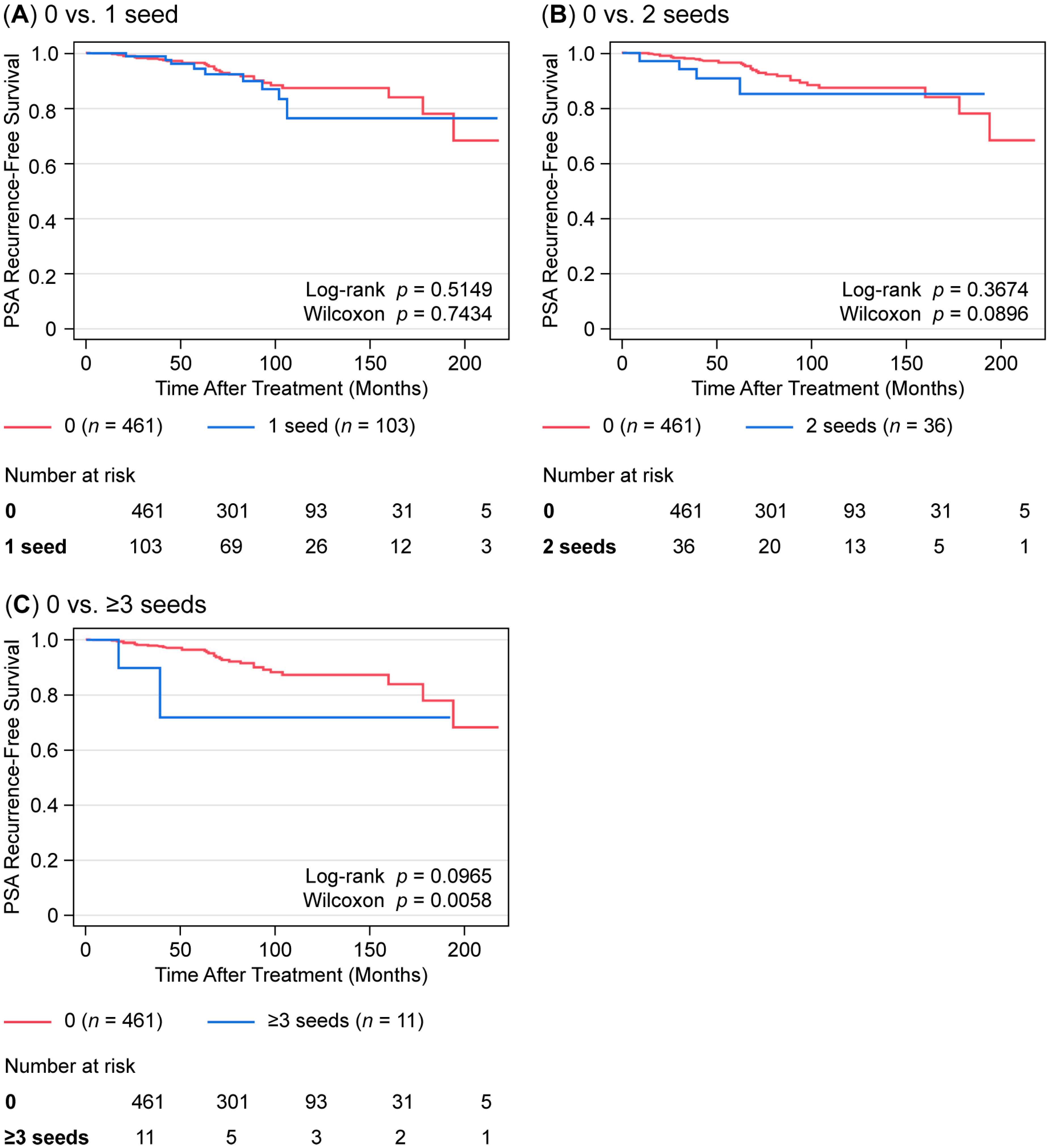 Curroncol 32 00567 g001 Curroncol 32 00567 g001