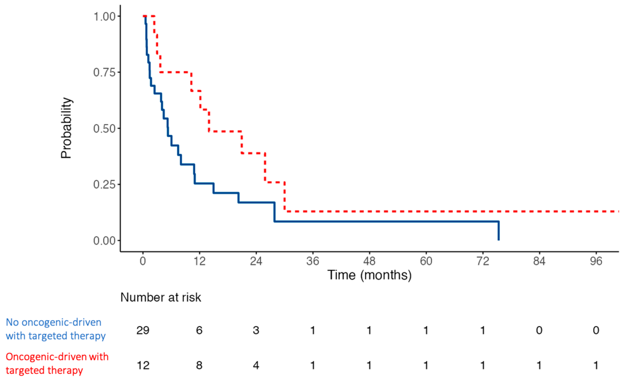 Curroncol 32 00568 g002 Curroncol 32 00568 g002