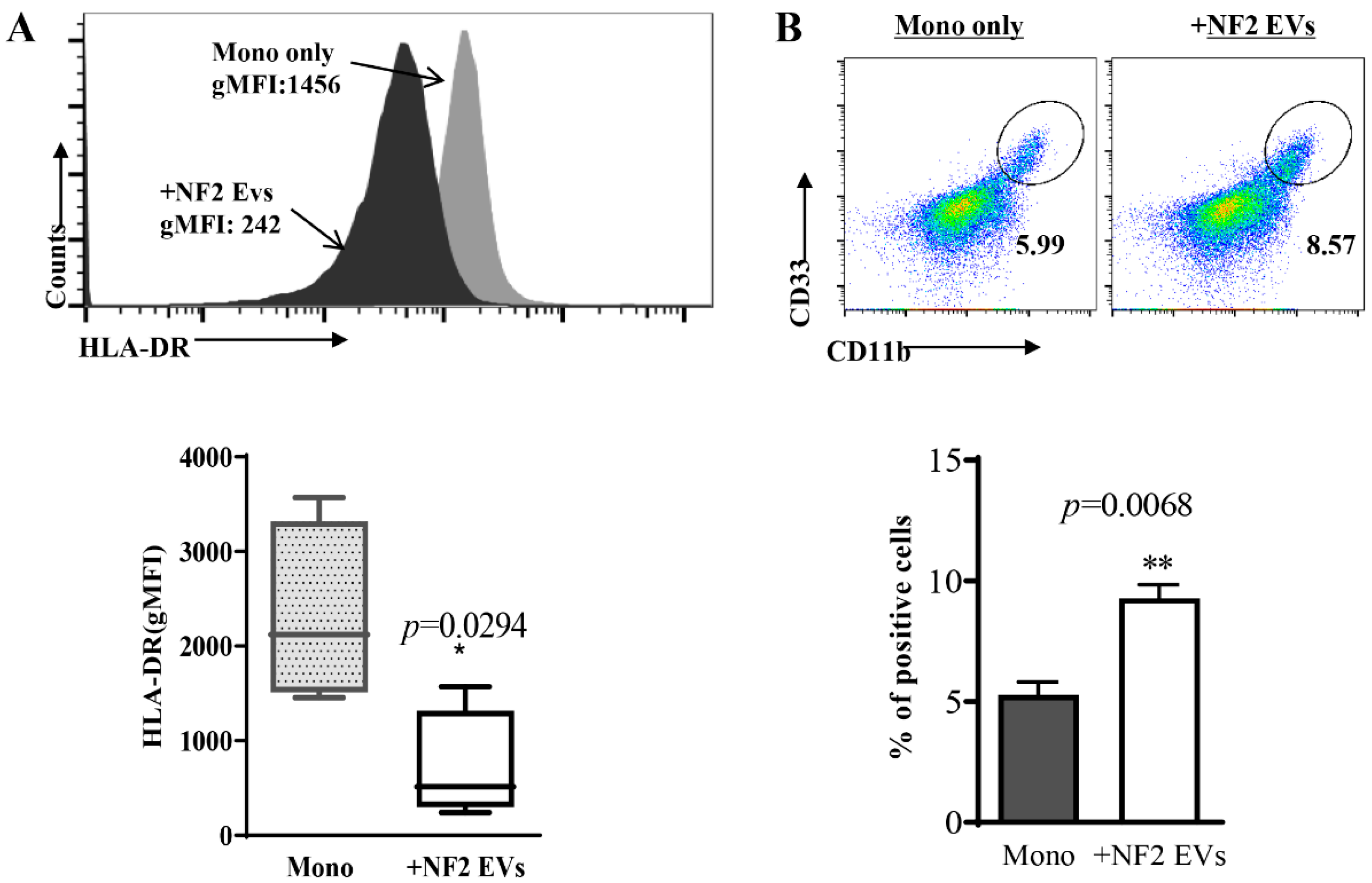 Curroncol 32 00569 g002 Curroncol 32 00569 g002