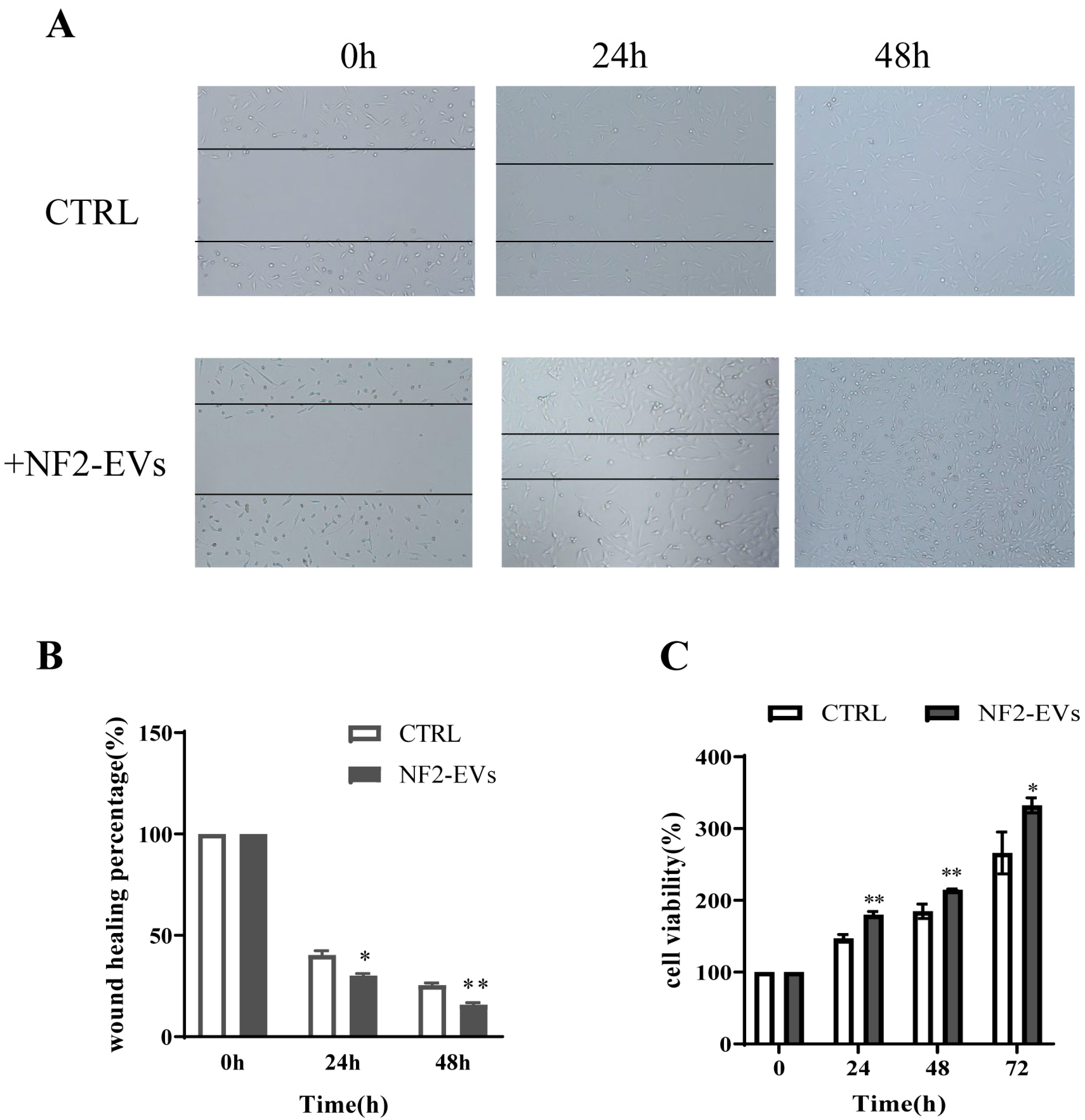 Curroncol 32 00569 g004 Curroncol 32 00569 g004