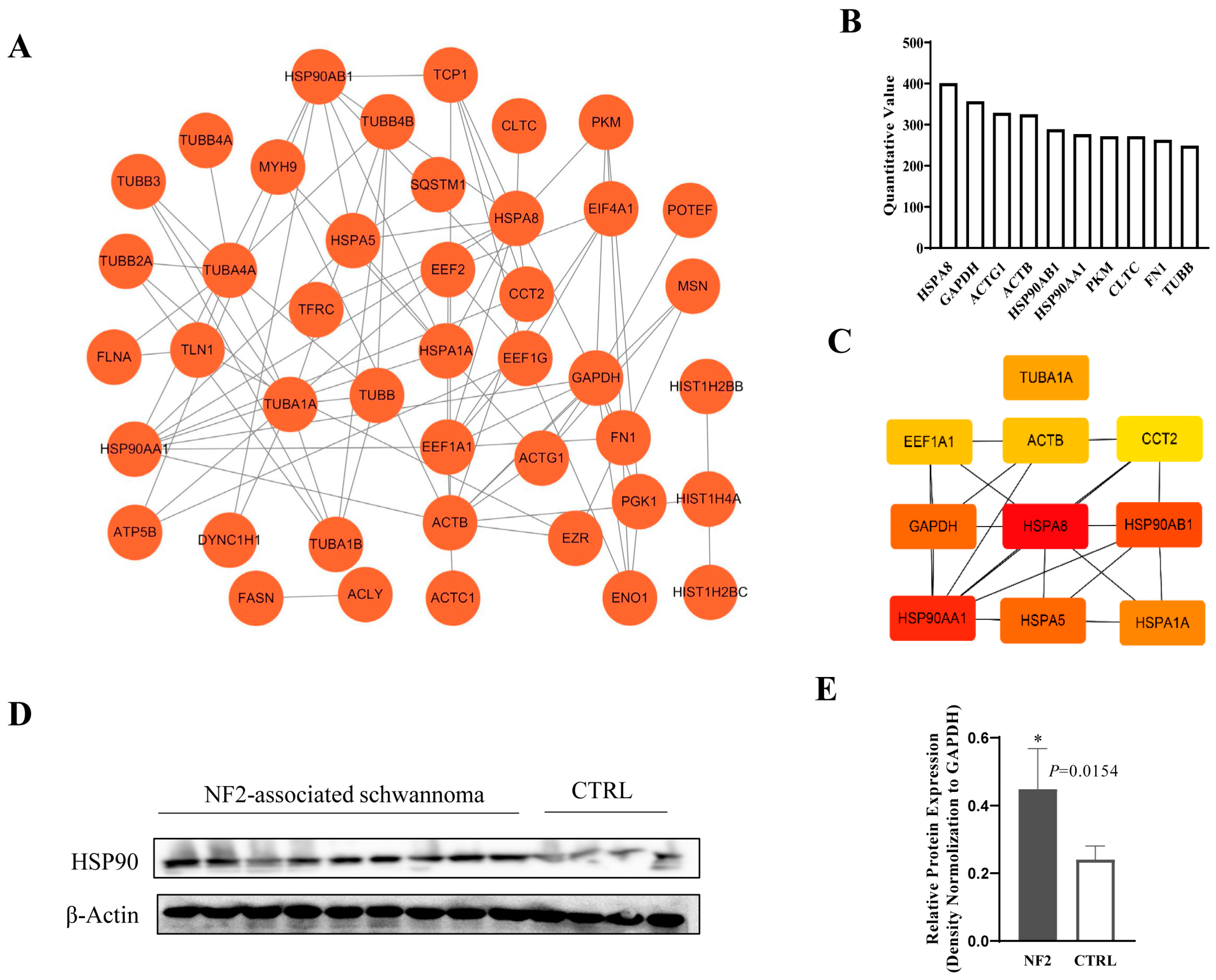 Curroncol 32 00569 g005 Curroncol 32 00569 g005