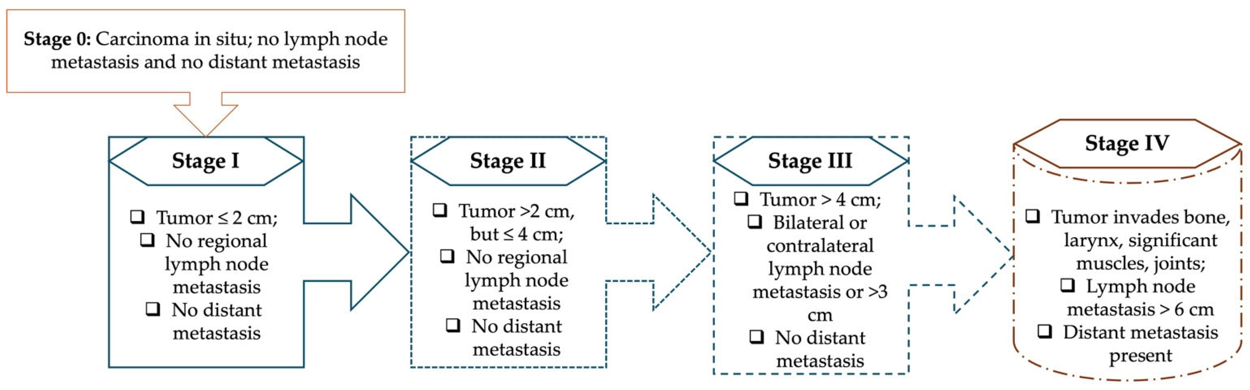Curroncol 32 00572 g001