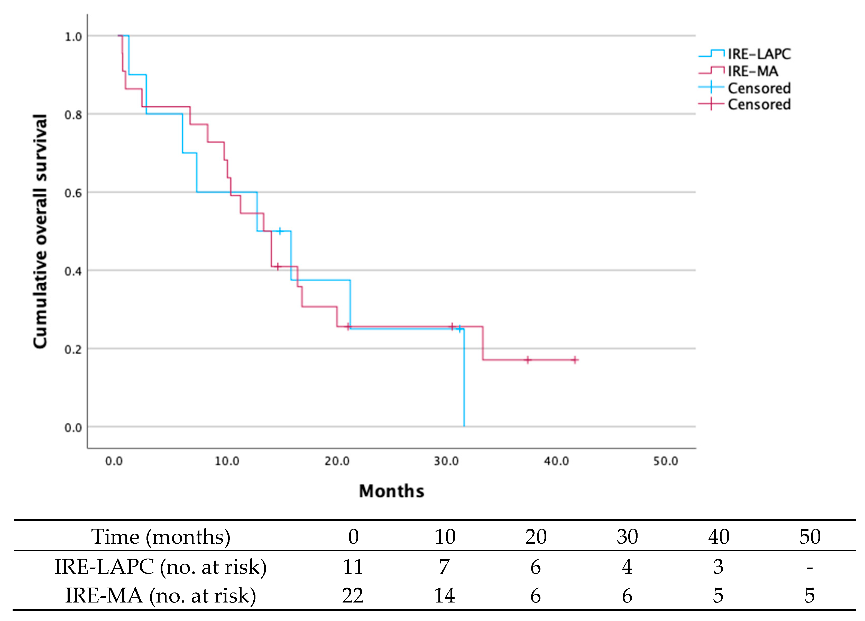 Curroncol 32 00574 g001
