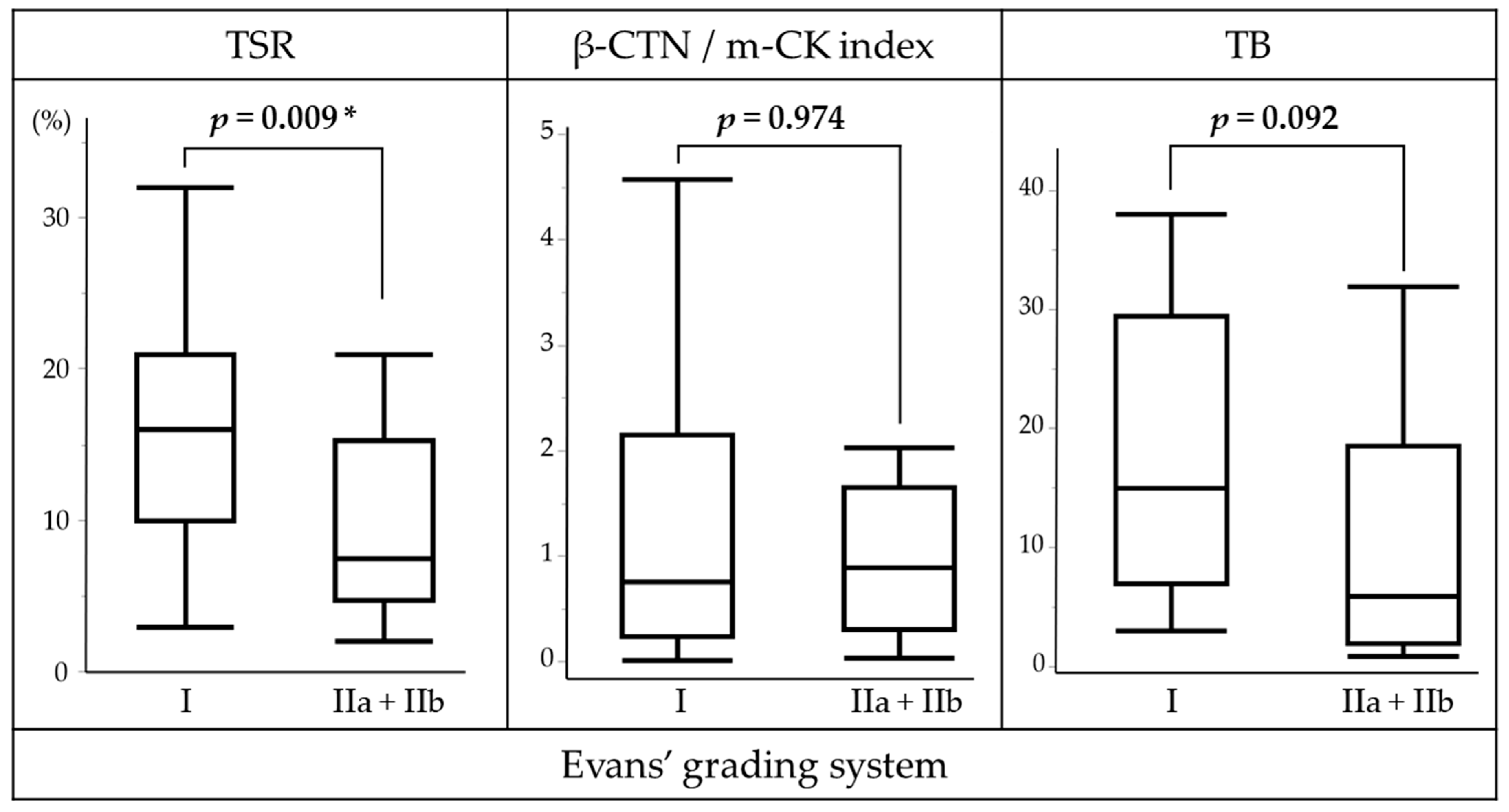 Curroncol 32 00578 g003 Curroncol 32 00578 g003