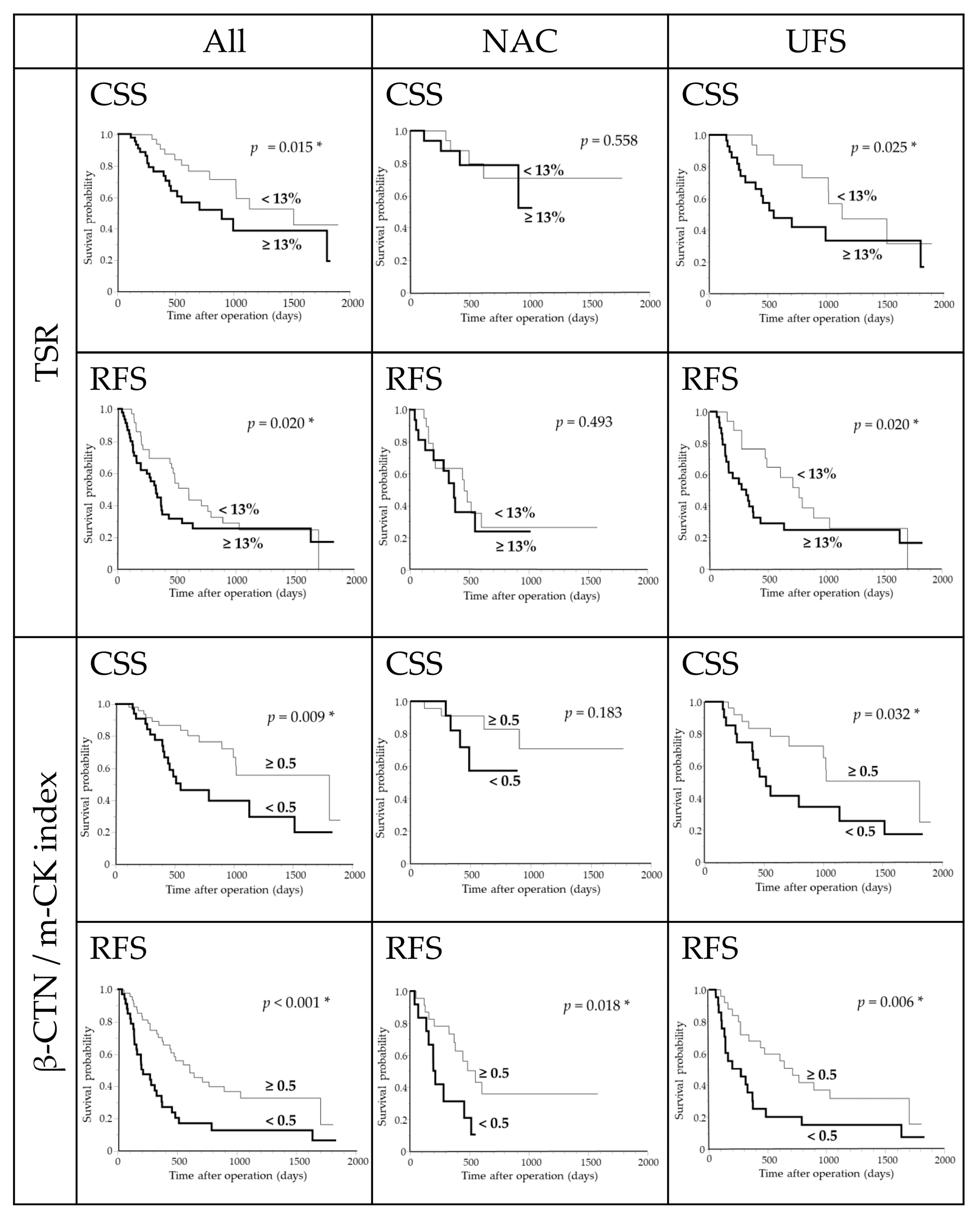 Curroncol 32 00578 g004 Curroncol 32 00578 g004