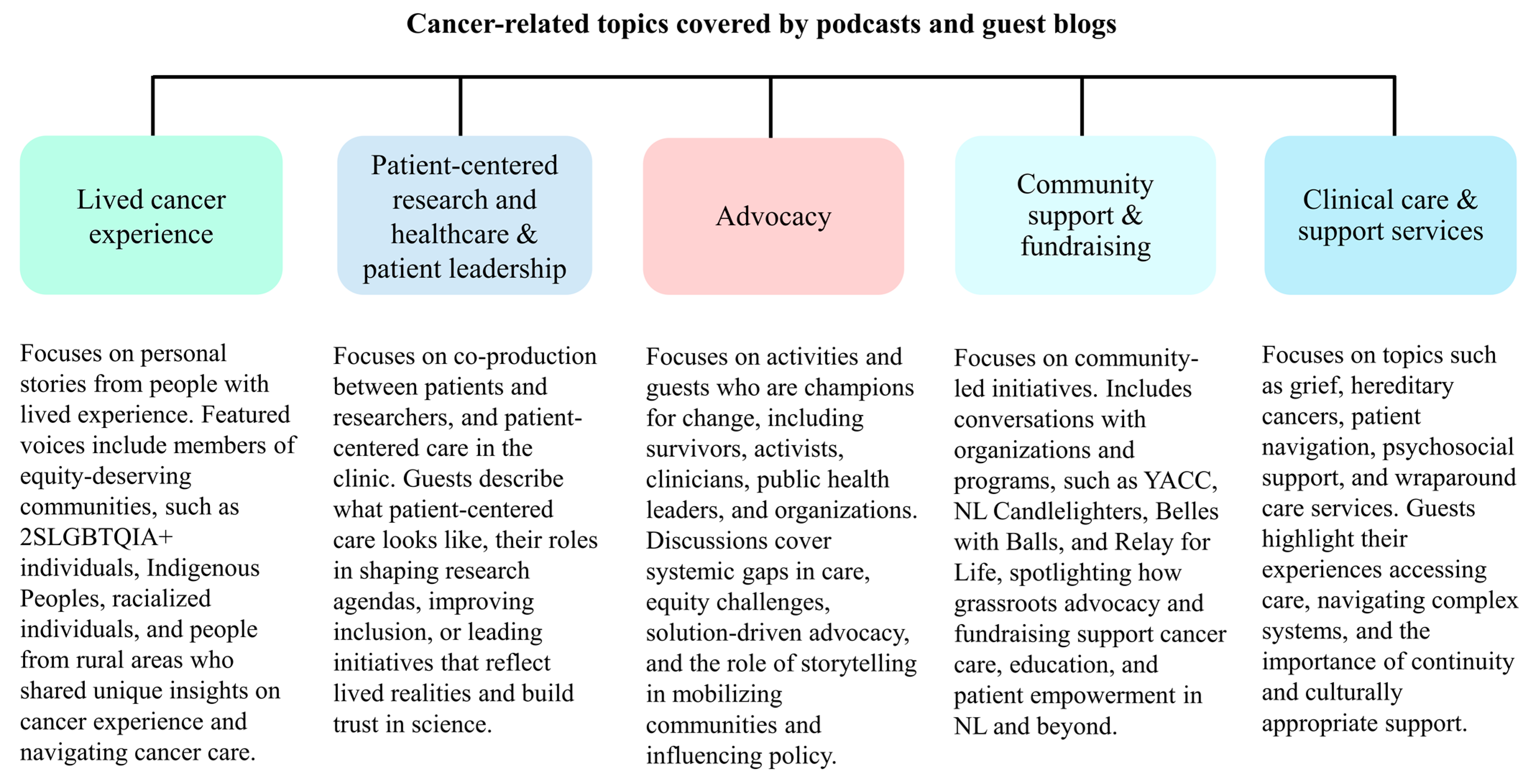 Curroncol 32 00579 g002