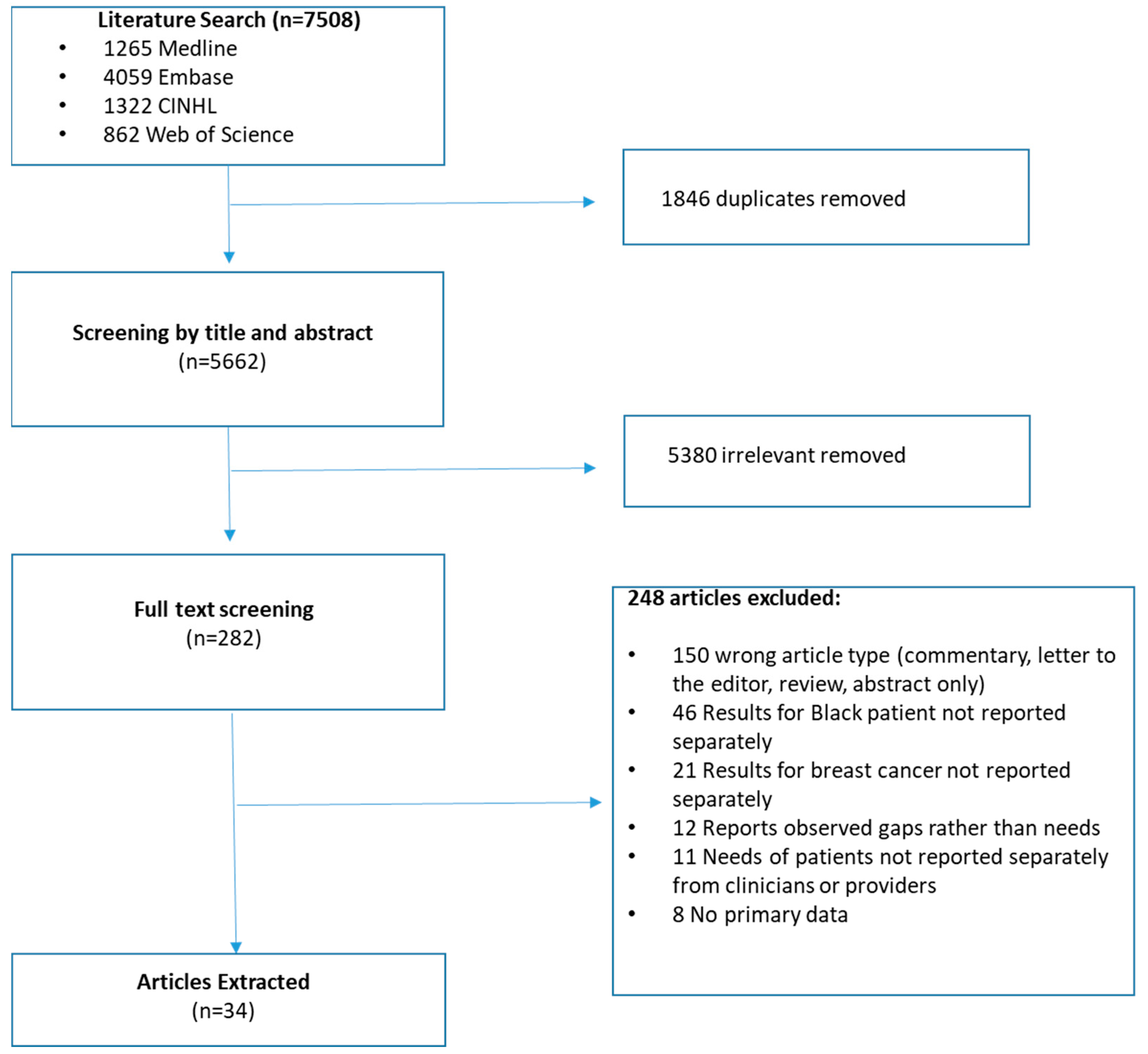 Curroncol 32 00580 g001