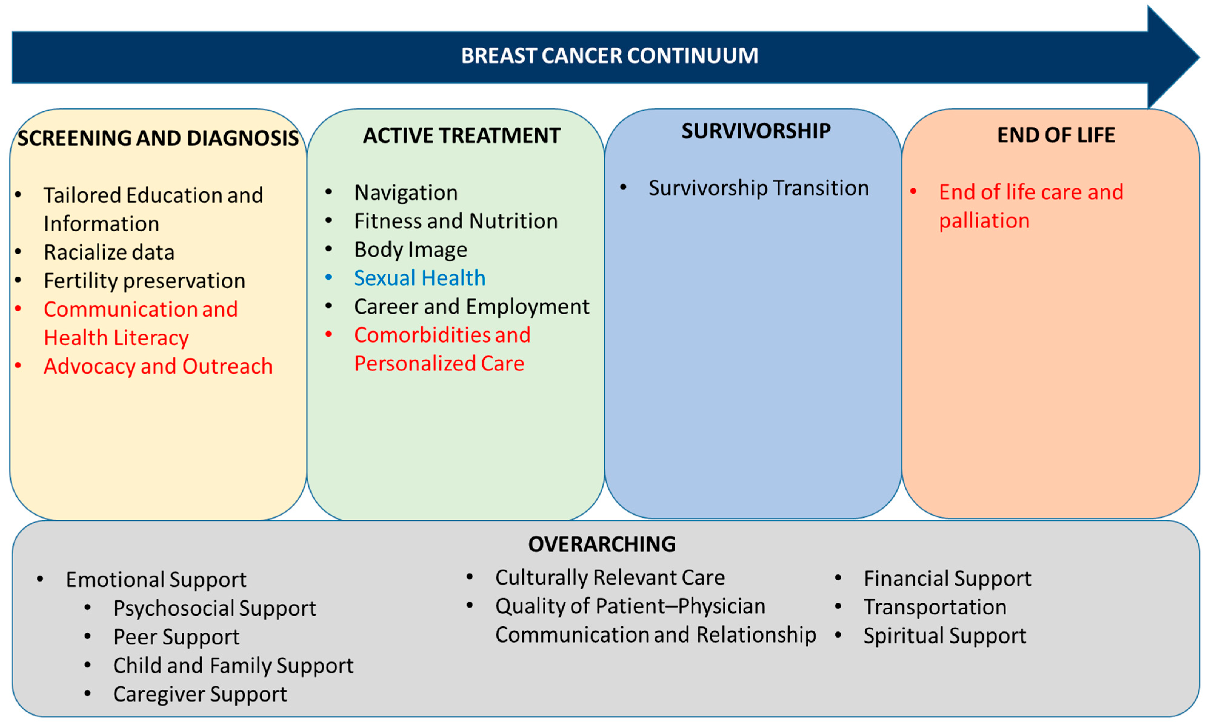 Curroncol 32 00580 g002