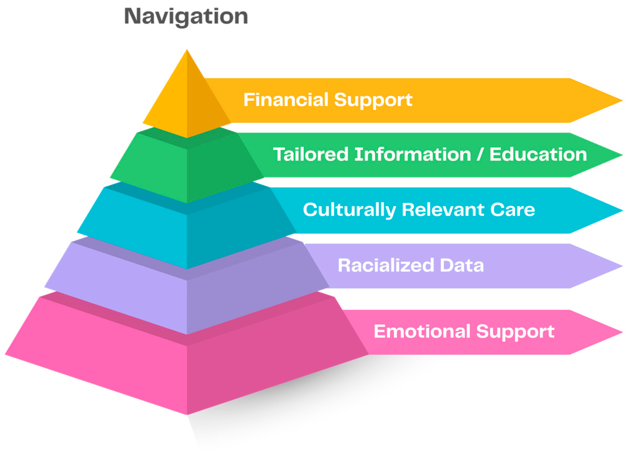 Curroncol 32 00580 g003