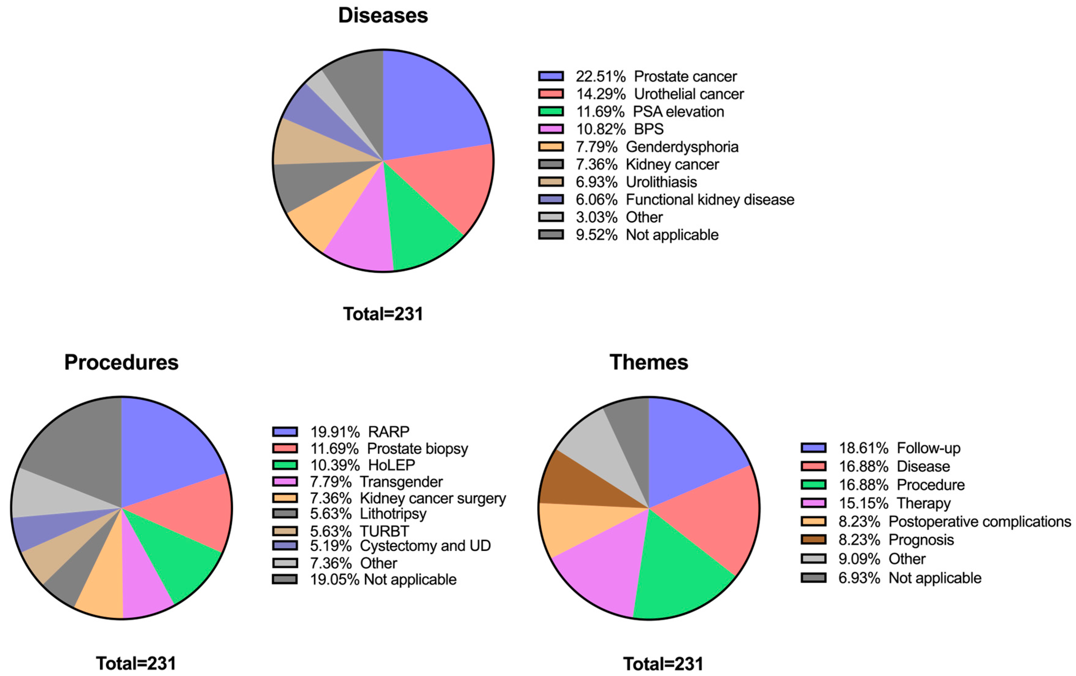 Curroncol 32 00582 g001