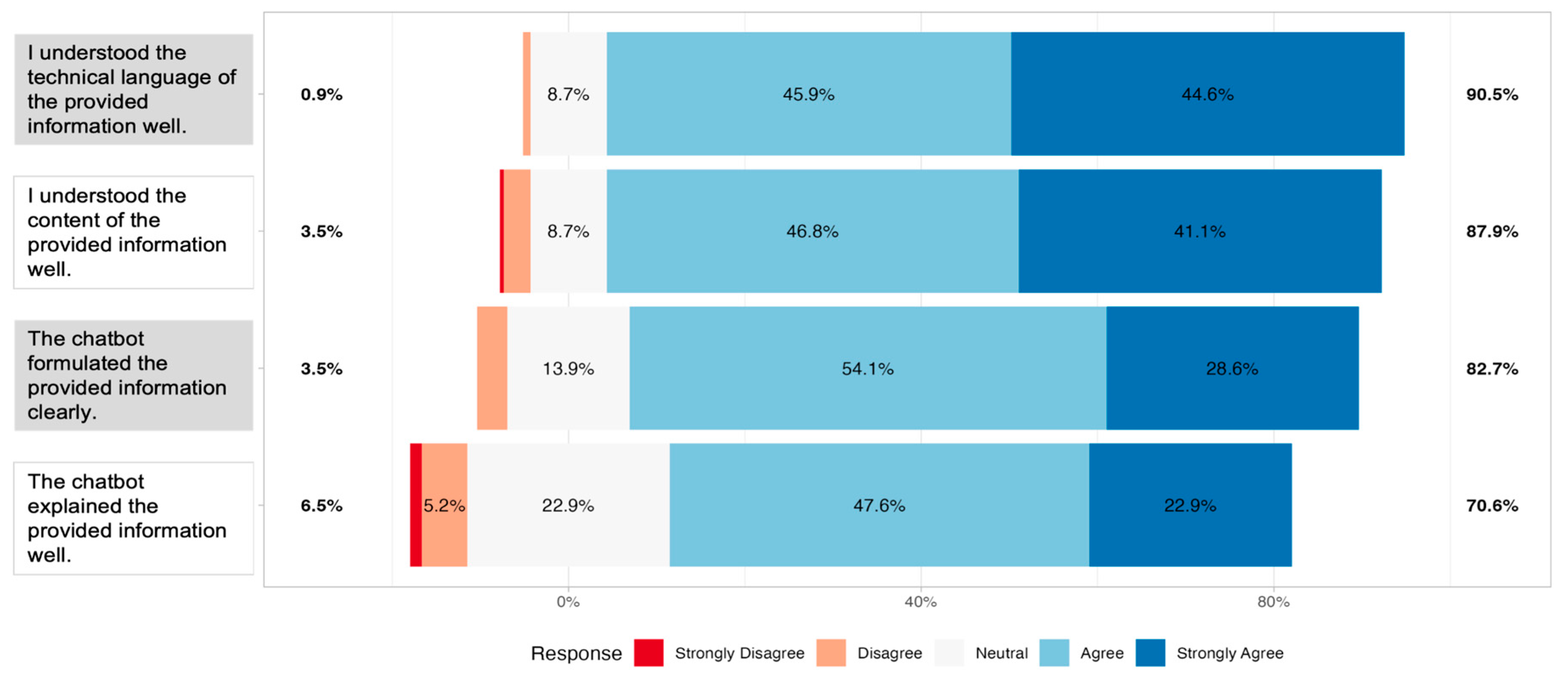 Curroncol 32 00582 g002