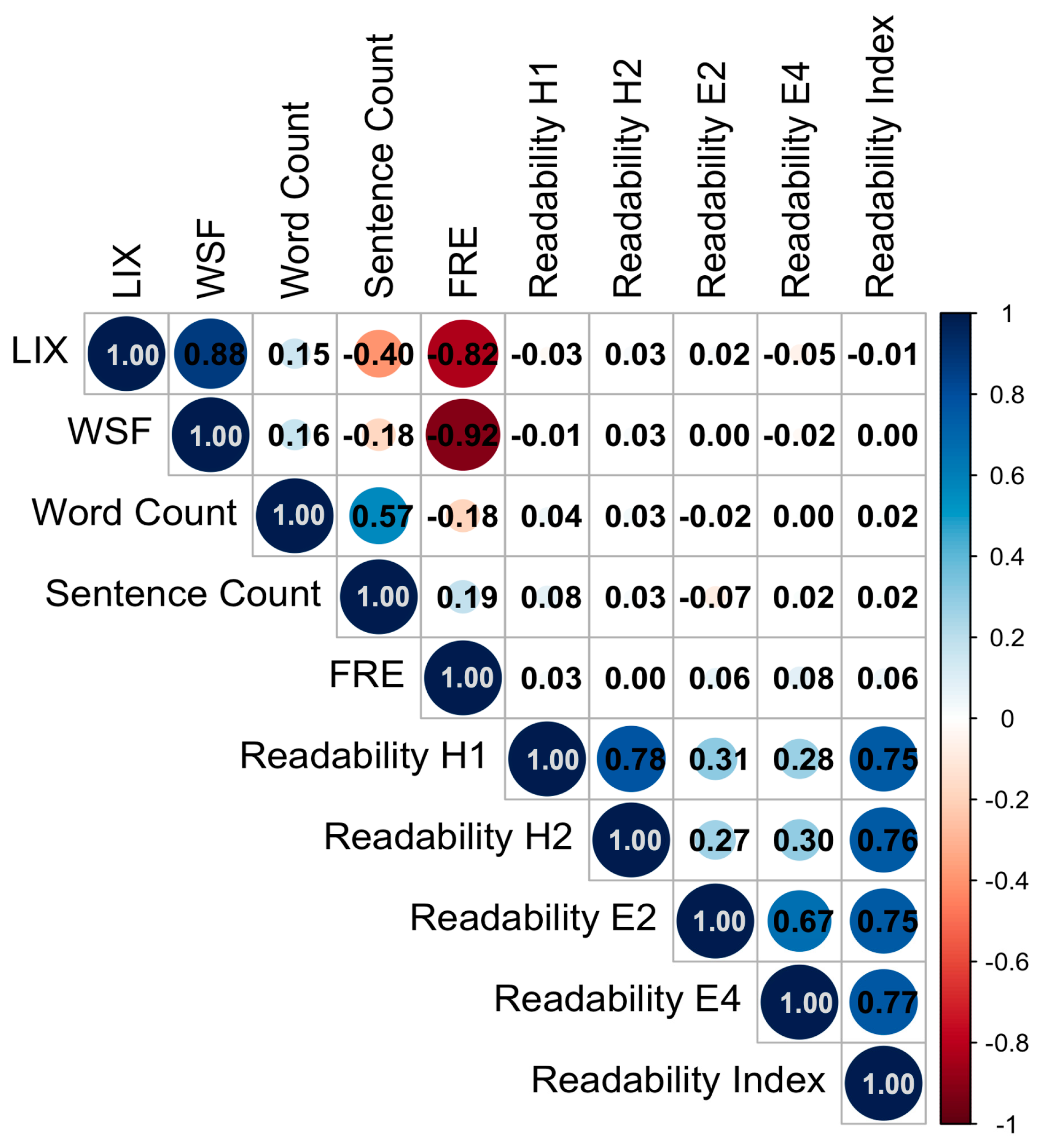 Curroncol 32 00582 g003