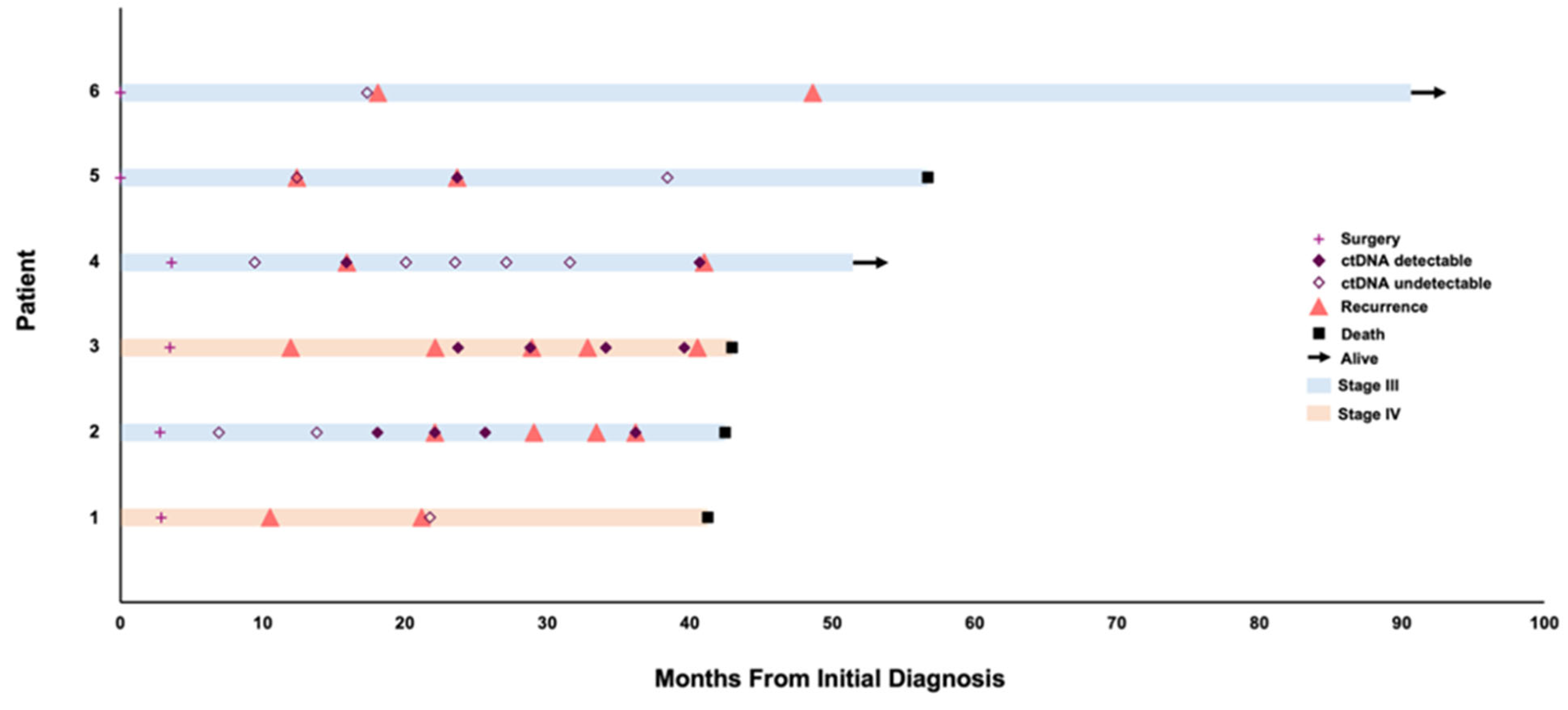 Curroncol 32 00585 g001 Curroncol 32 00585 g001