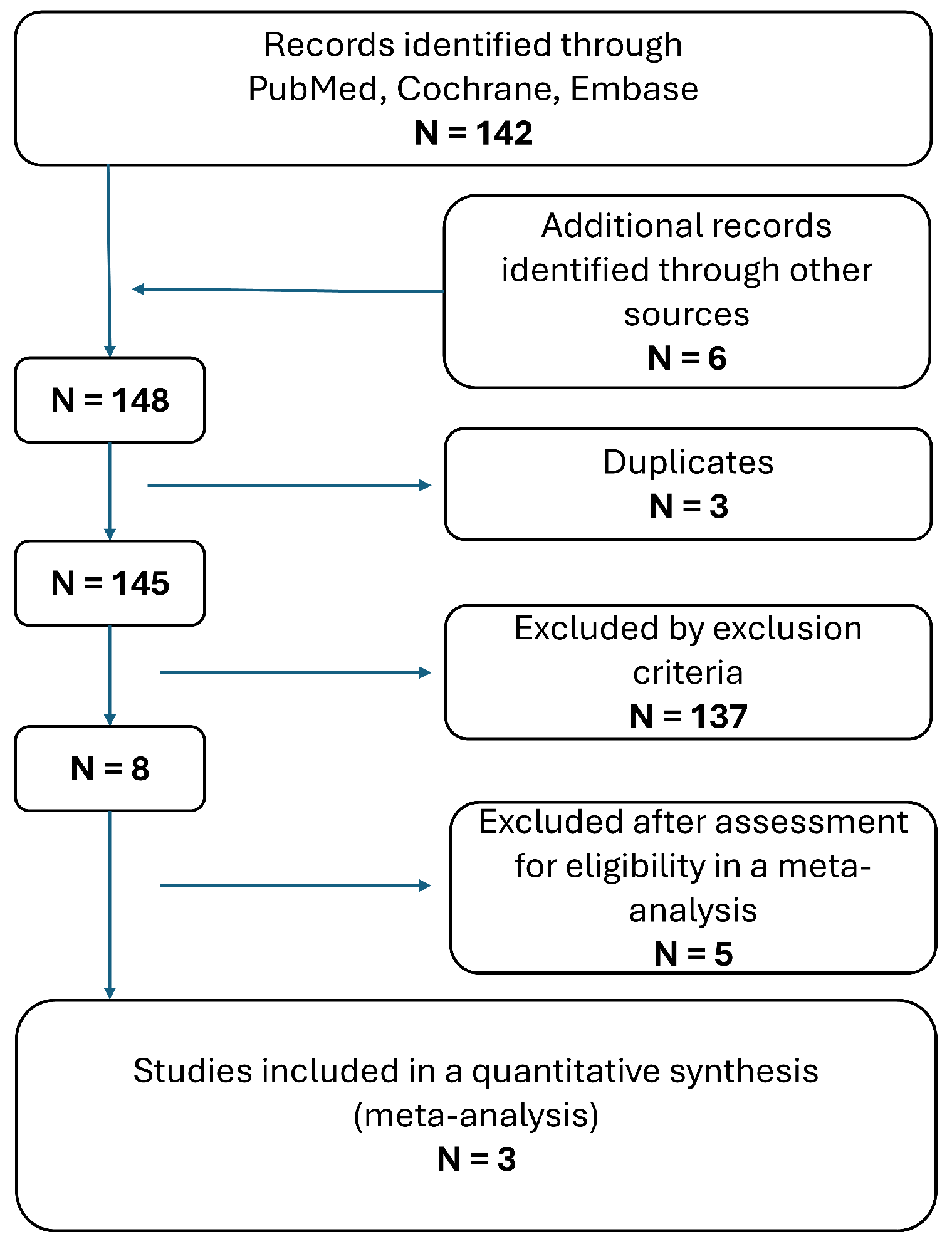 Curroncol 32 00597 g001