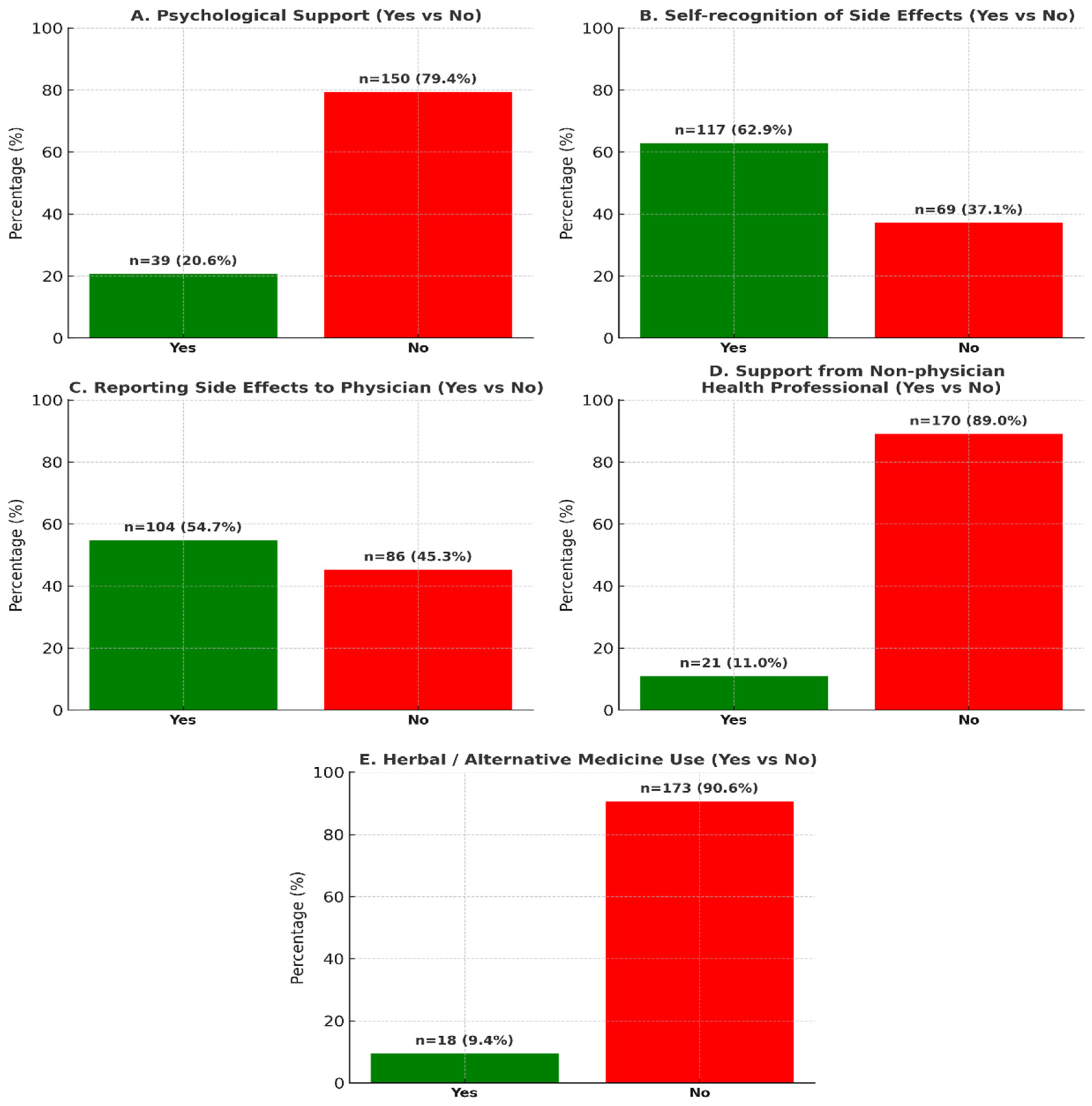 Curroncol 32 00599 g001