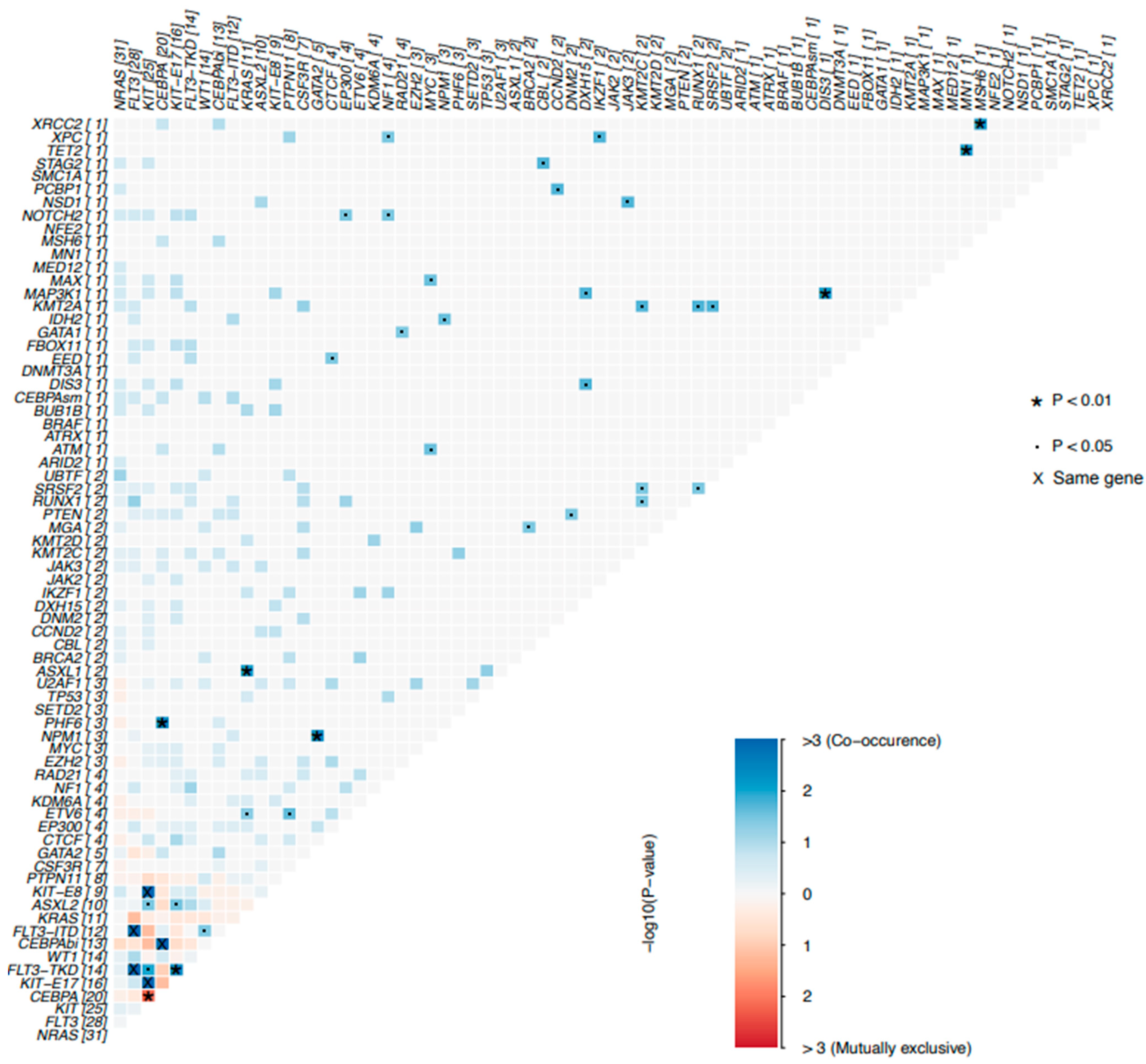 Curroncol 32 00605 g004 Curroncol 32 00605 g004