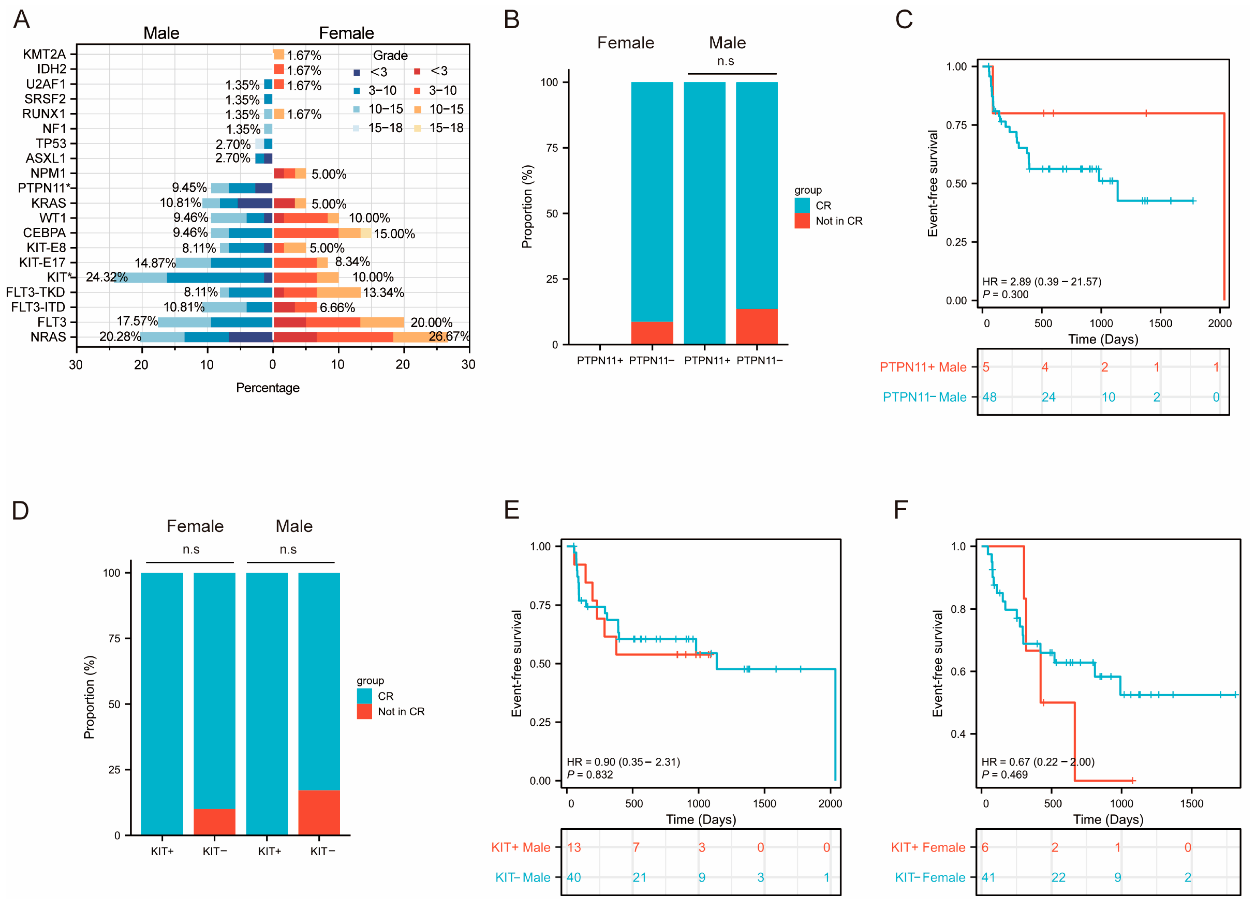 Curroncol 32 00605 g005 Curroncol 32 00605 g005
