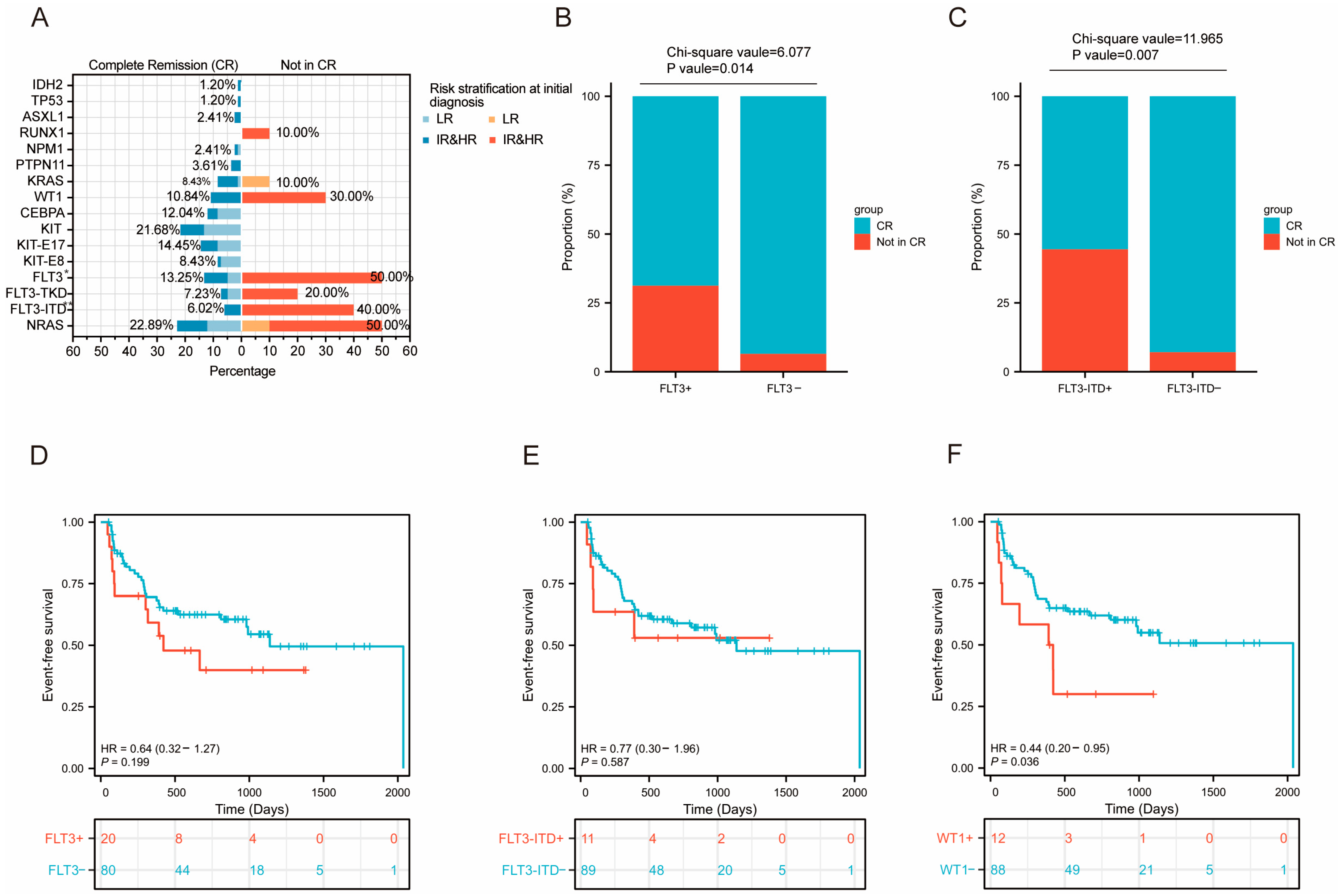 Curroncol 32 00605 g007 Curroncol 32 00605 g007