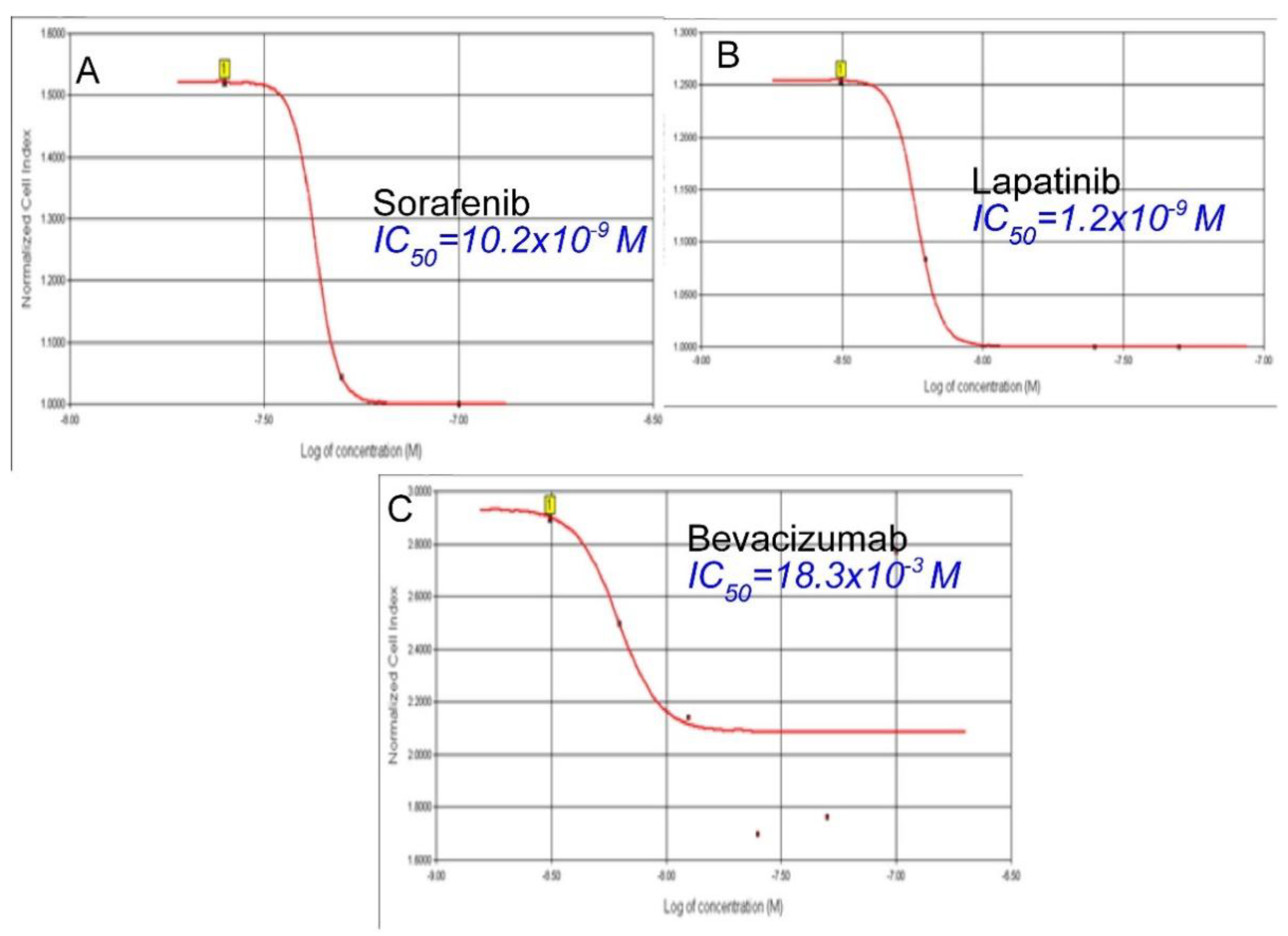 Curroncol 32 00607 g005