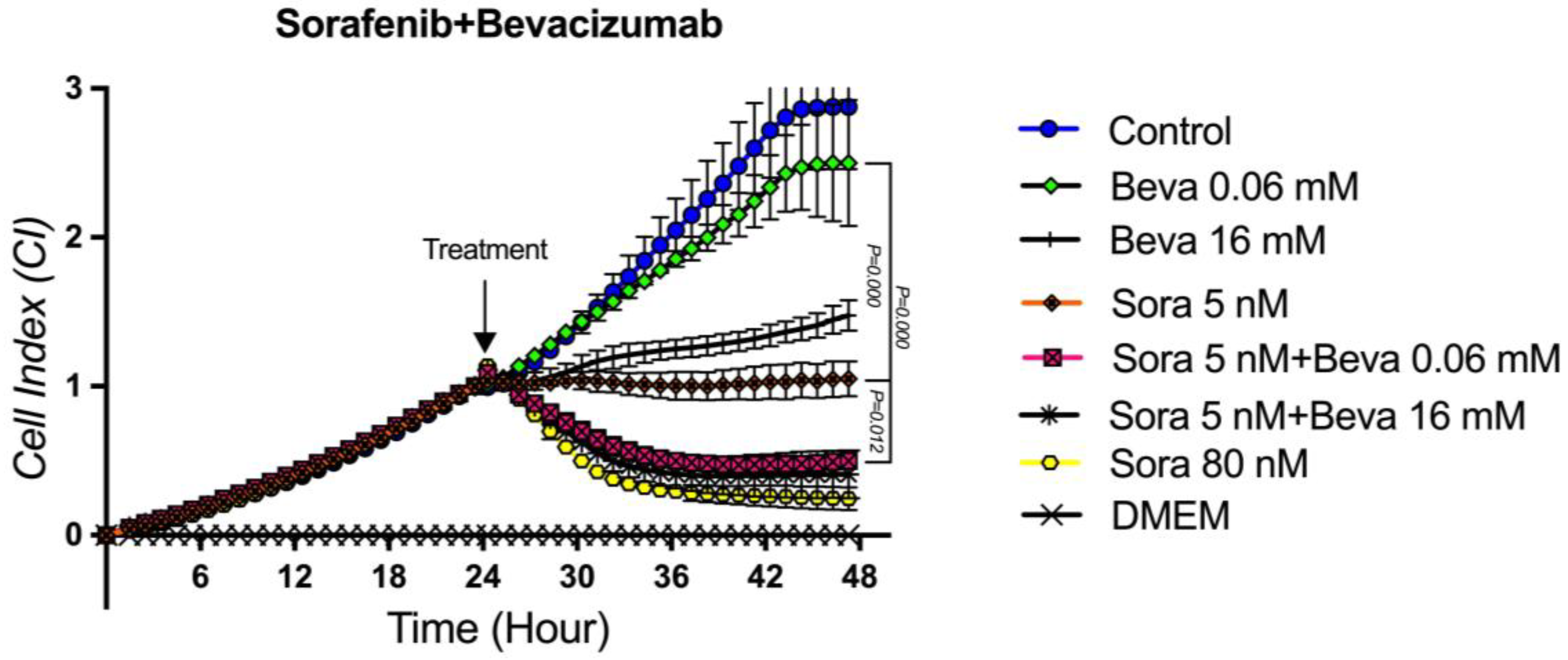 Curroncol 32 00607 g007