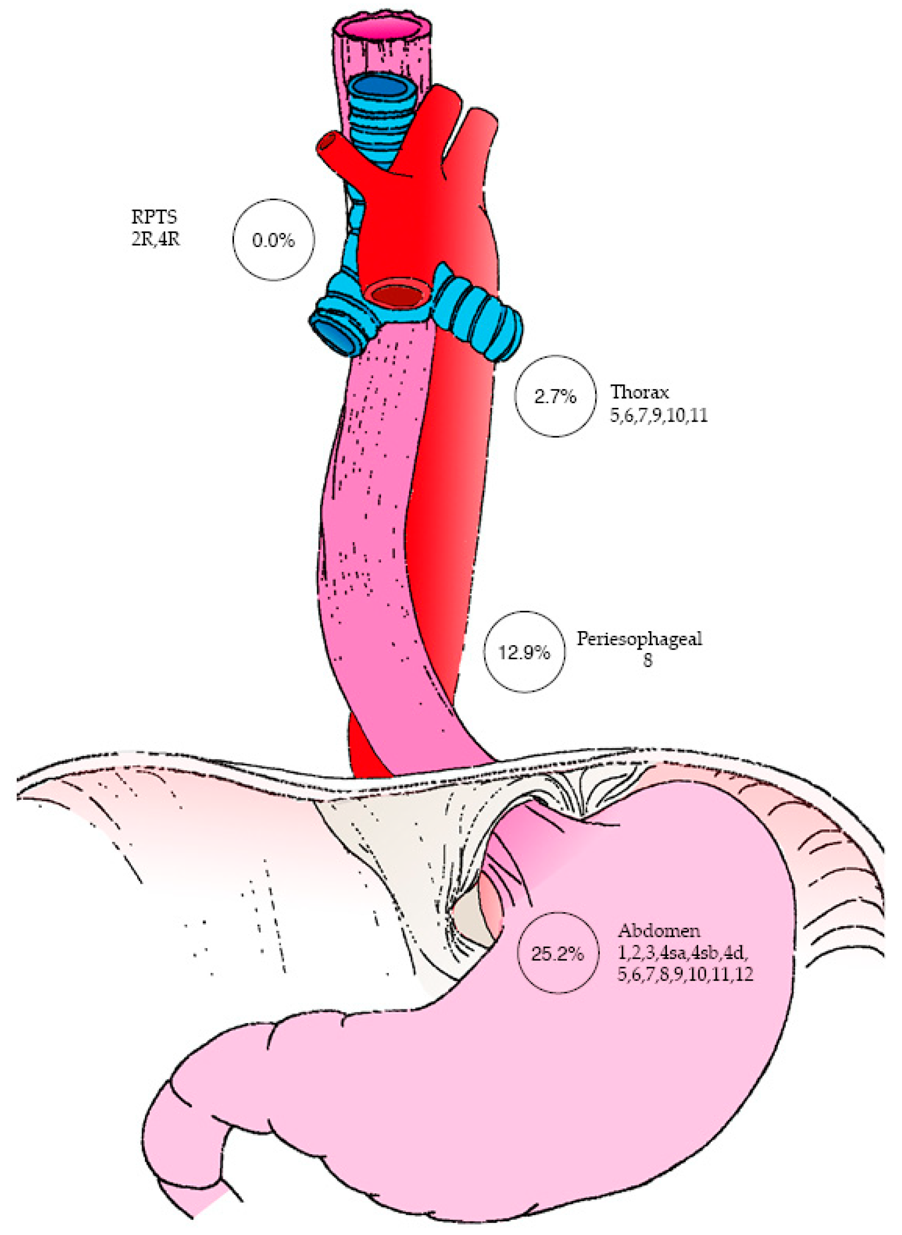 Curroncol 32 00609 g001 Curroncol 32 00609 g001