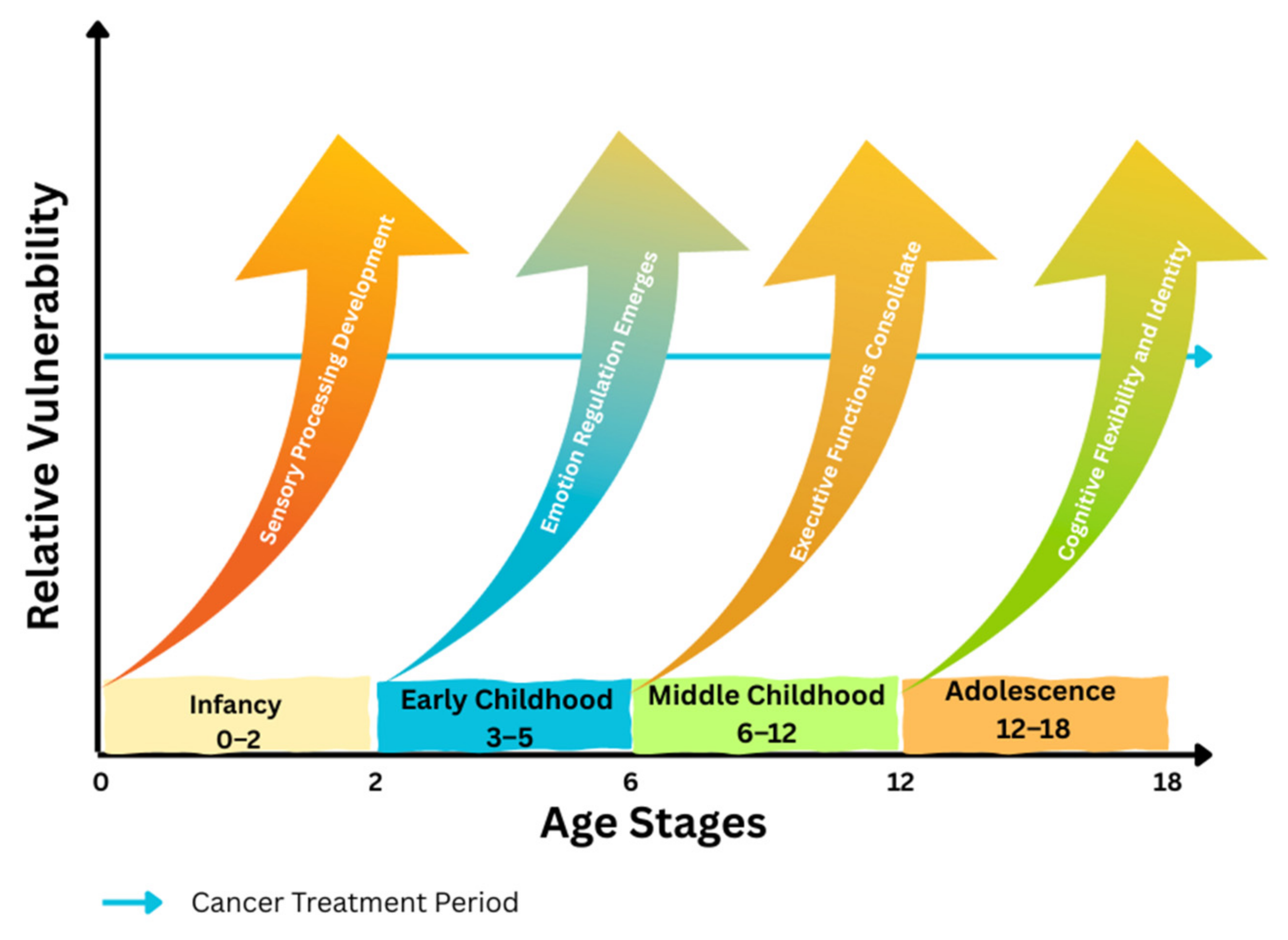 Curroncol 32 00611 g001 Curroncol 32 00611 g001