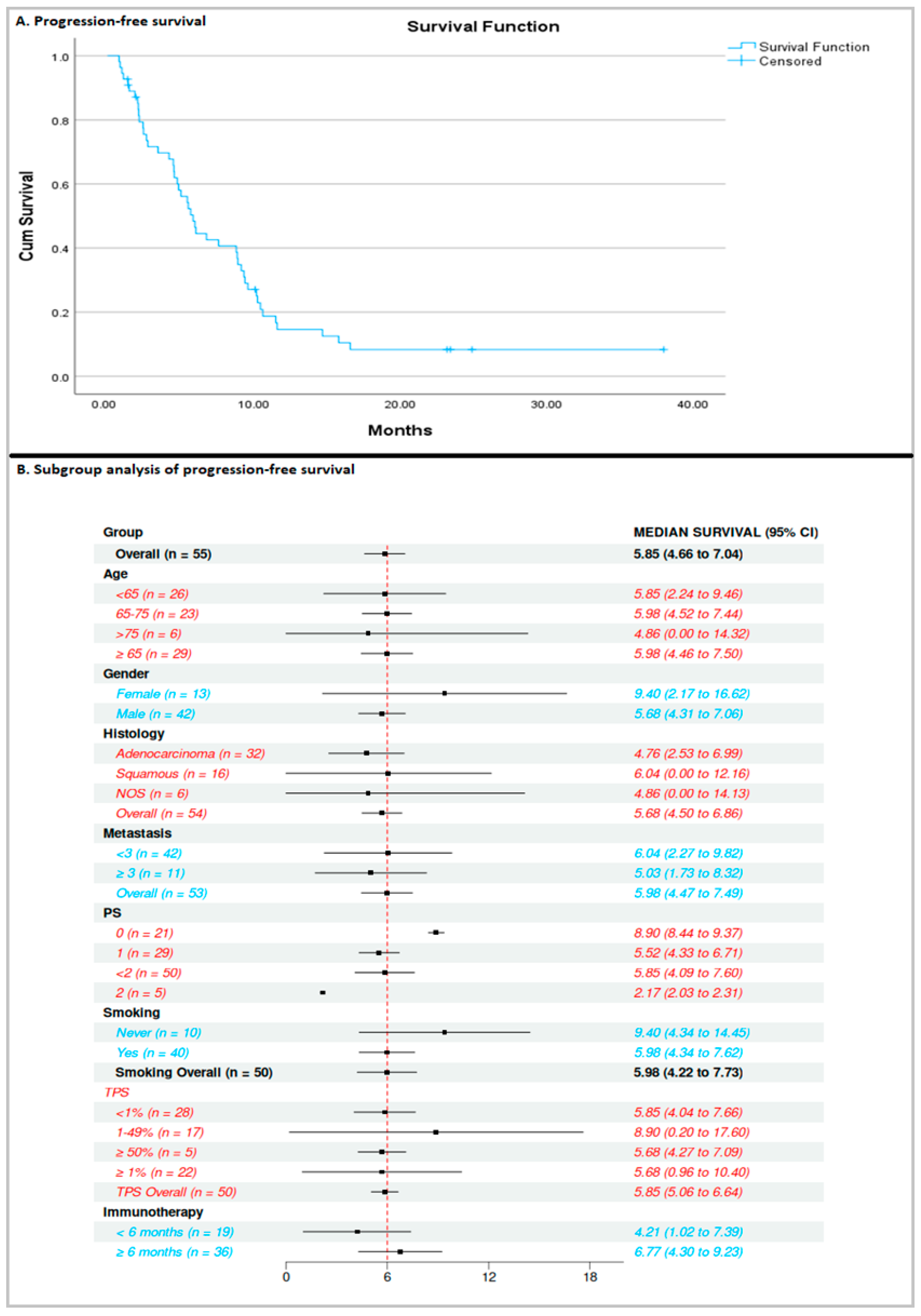 Curroncol 32 00612 g001