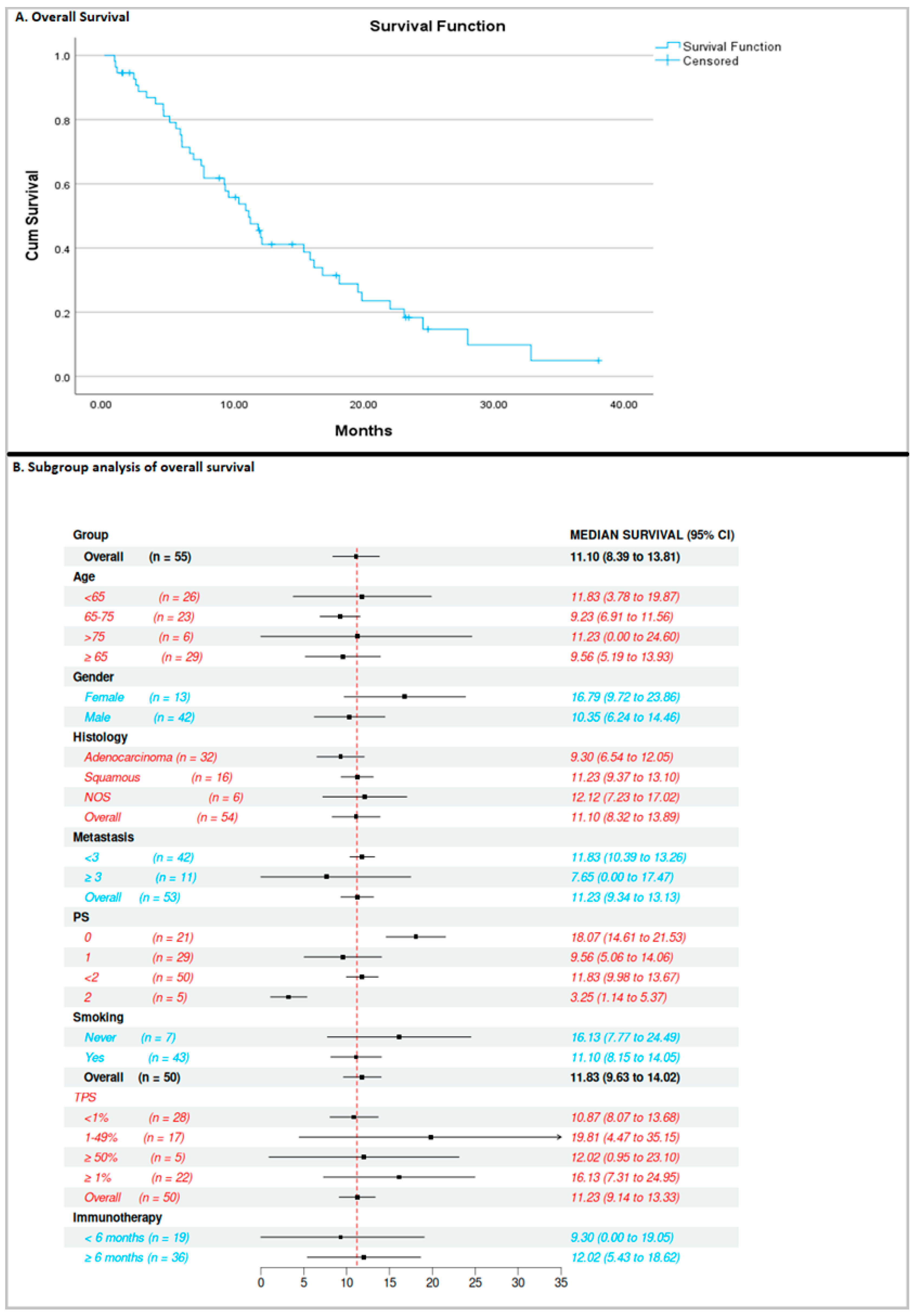 Curroncol 32 00612 g002