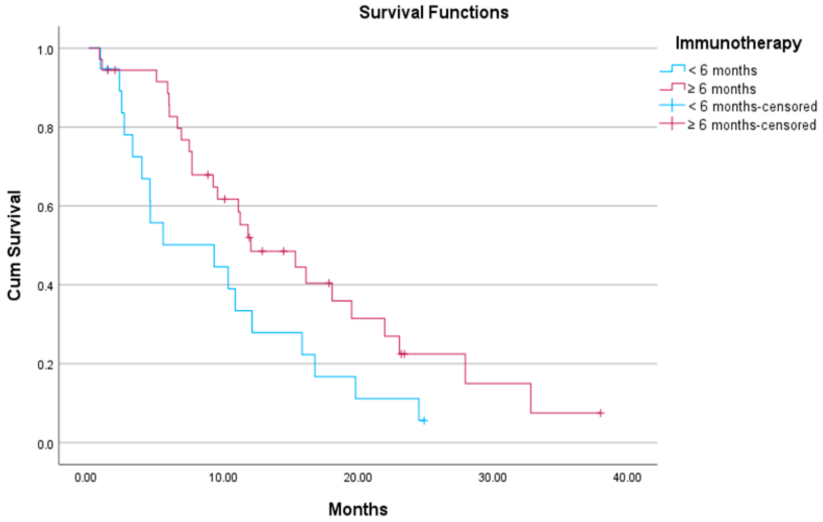 Curroncol 32 00612 g004