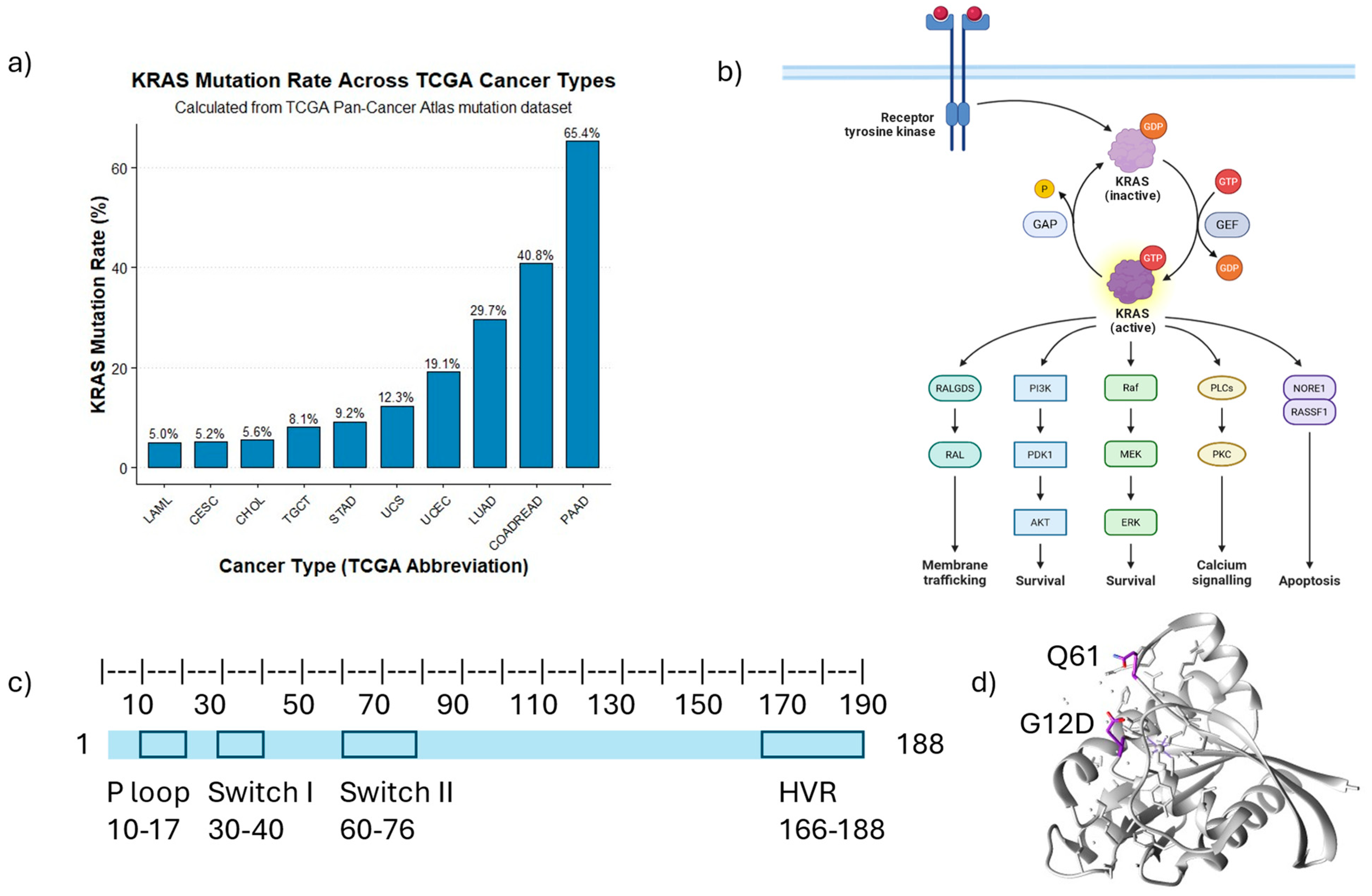 Curroncol 32 00614 g001 Curroncol 32 00614 g001