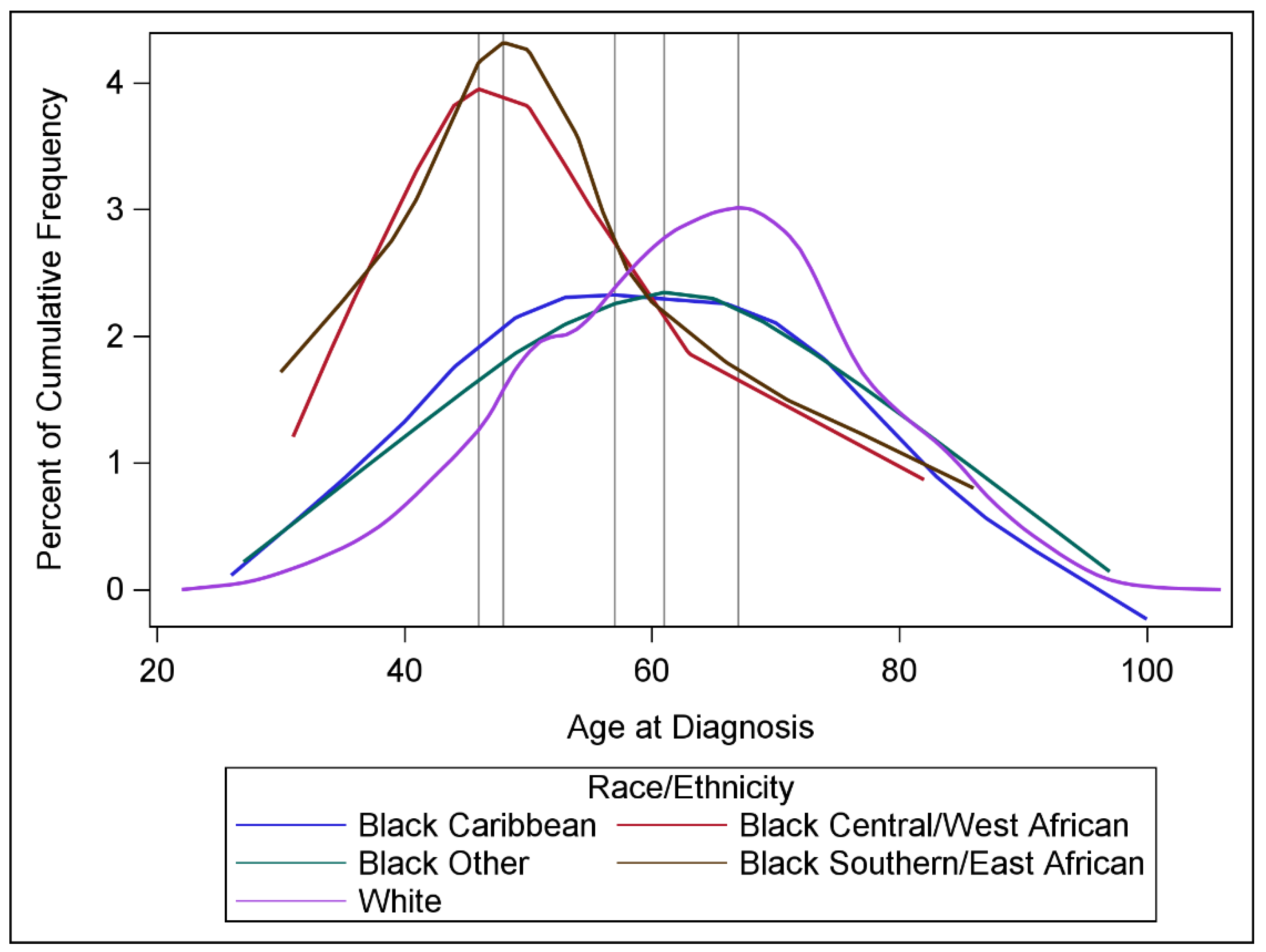 Curroncol 32 00616 g001
